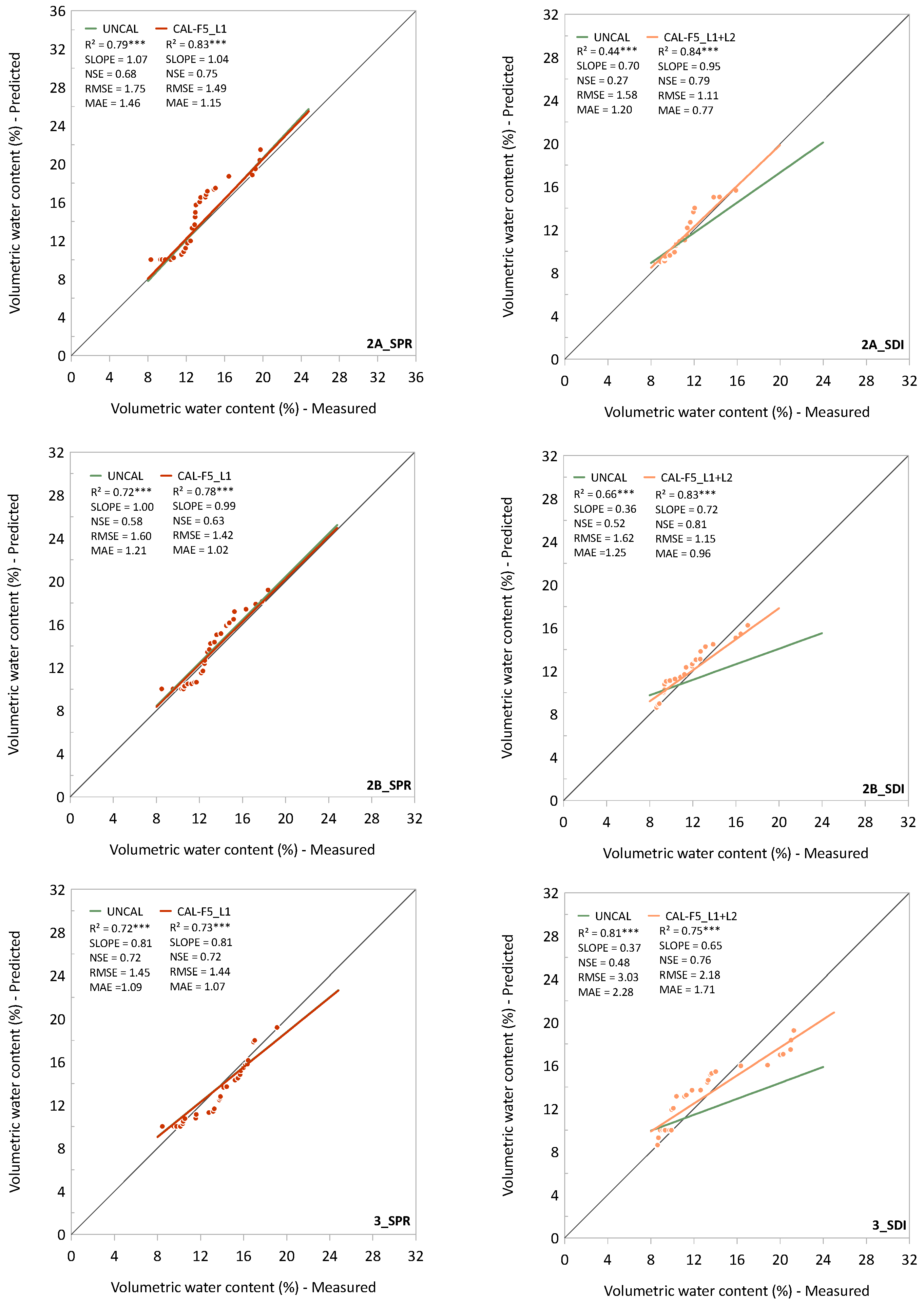 Hydrology 12 00053 g007