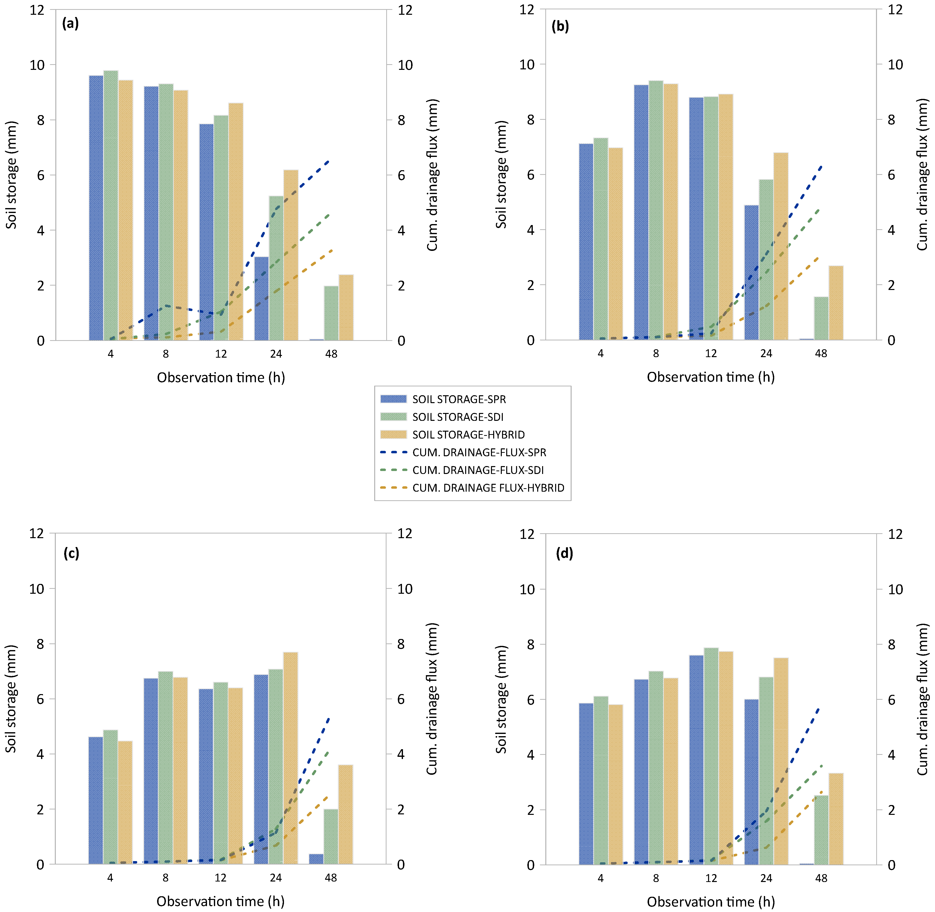 Hydrology 12 00053 g008