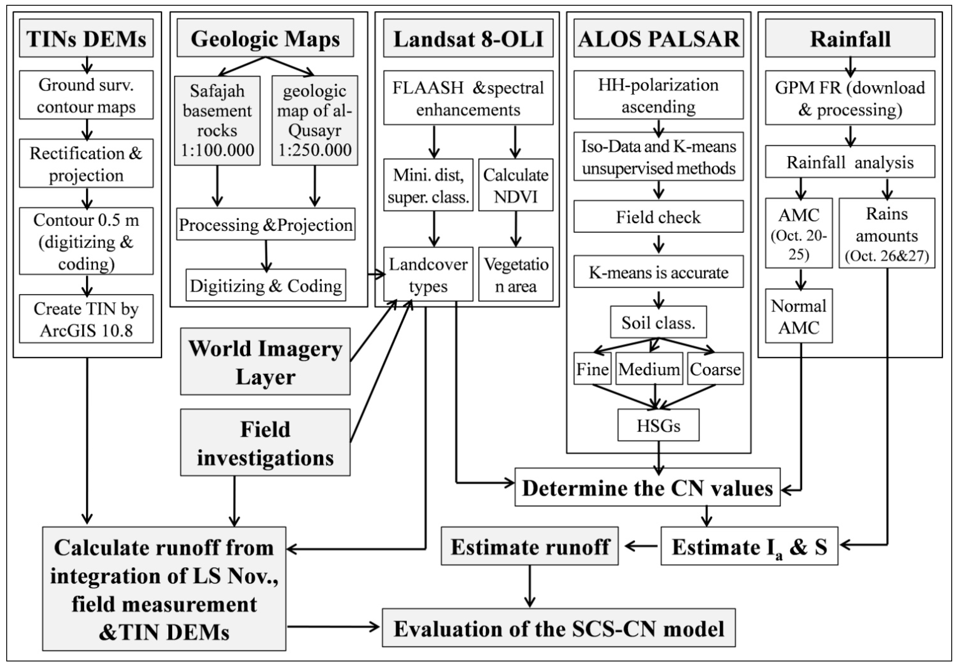 Hydrology 12 00054 g006