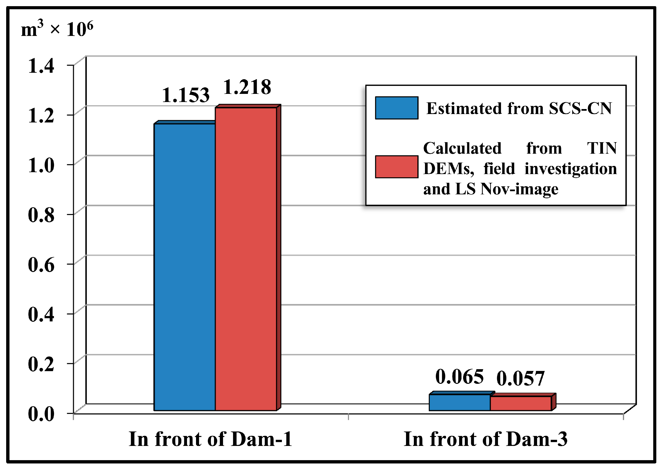 Hydrology 12 00054 g010