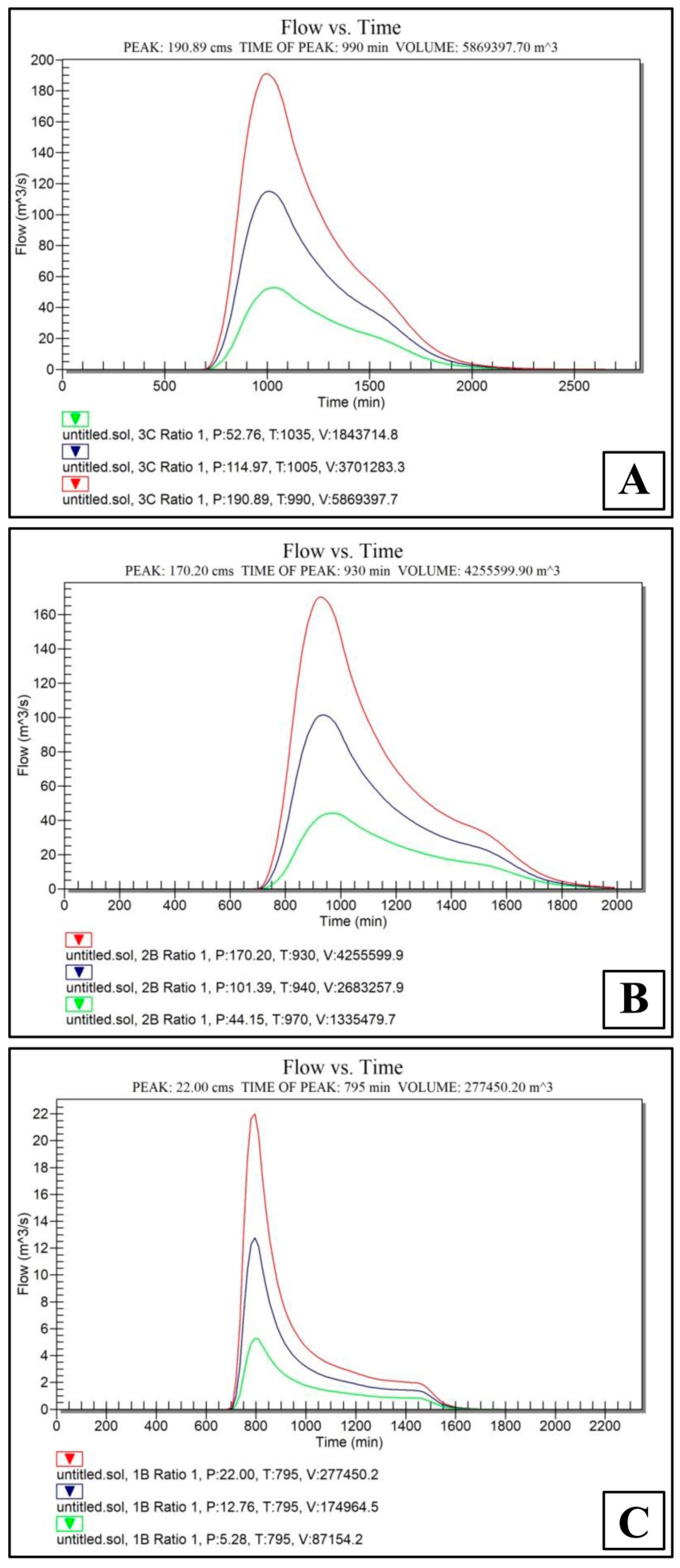 Hydrology 12 00054 g011