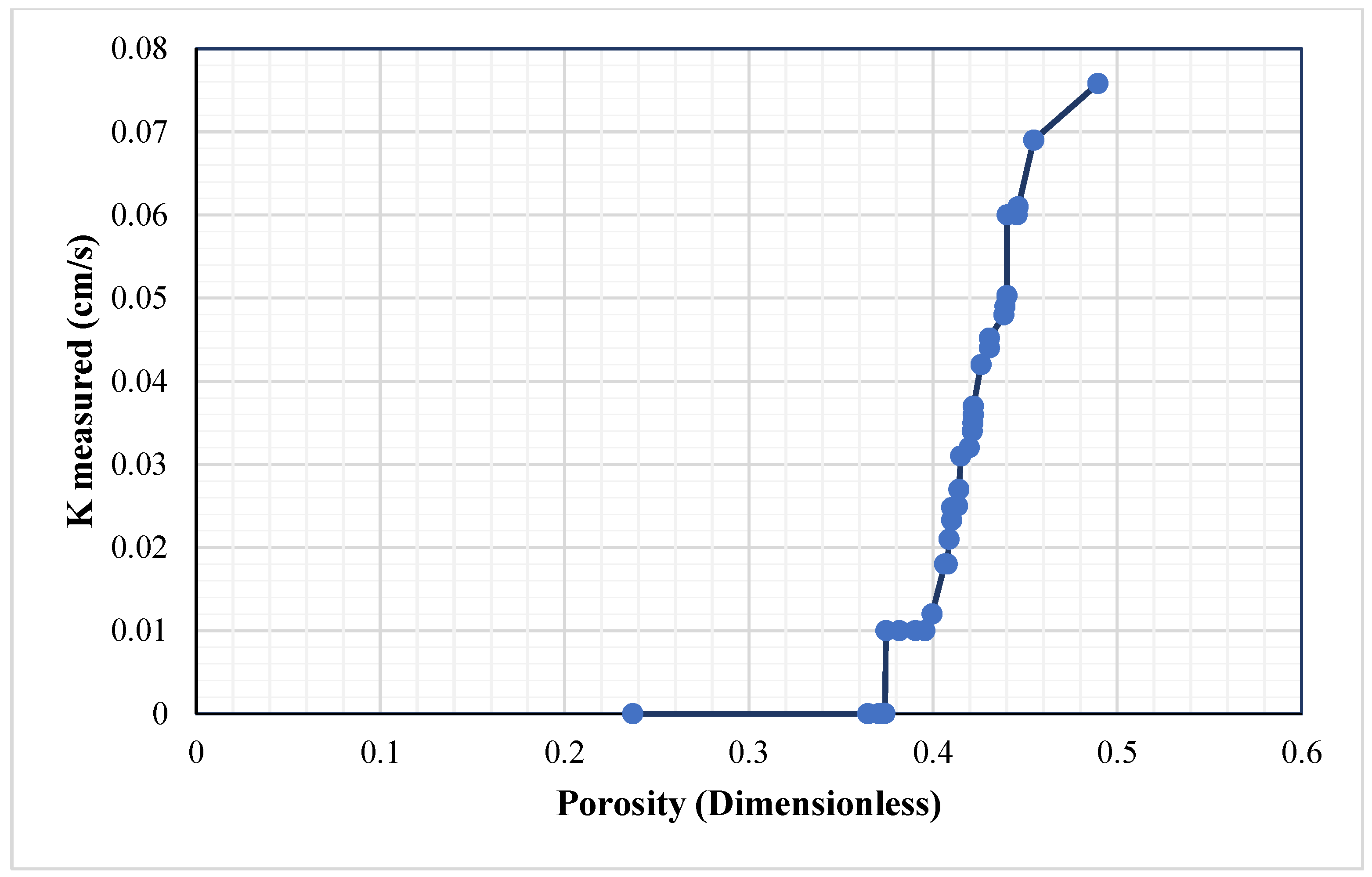Hydrology 12 00055 g005