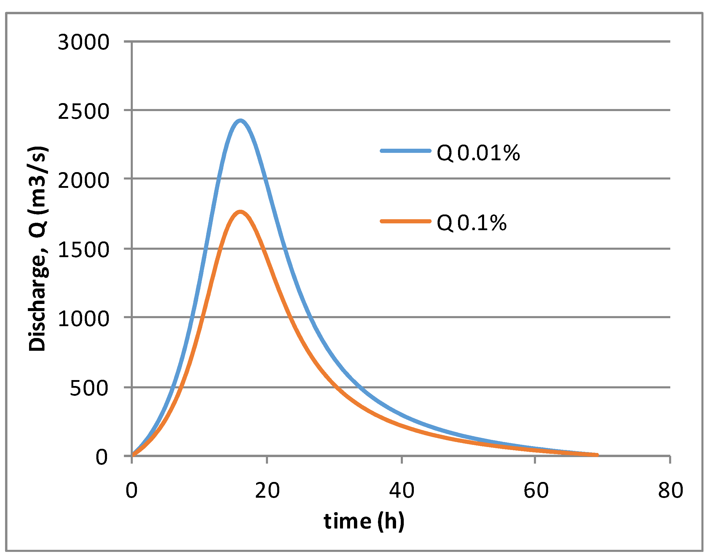 Hydrology 12 00056 g002