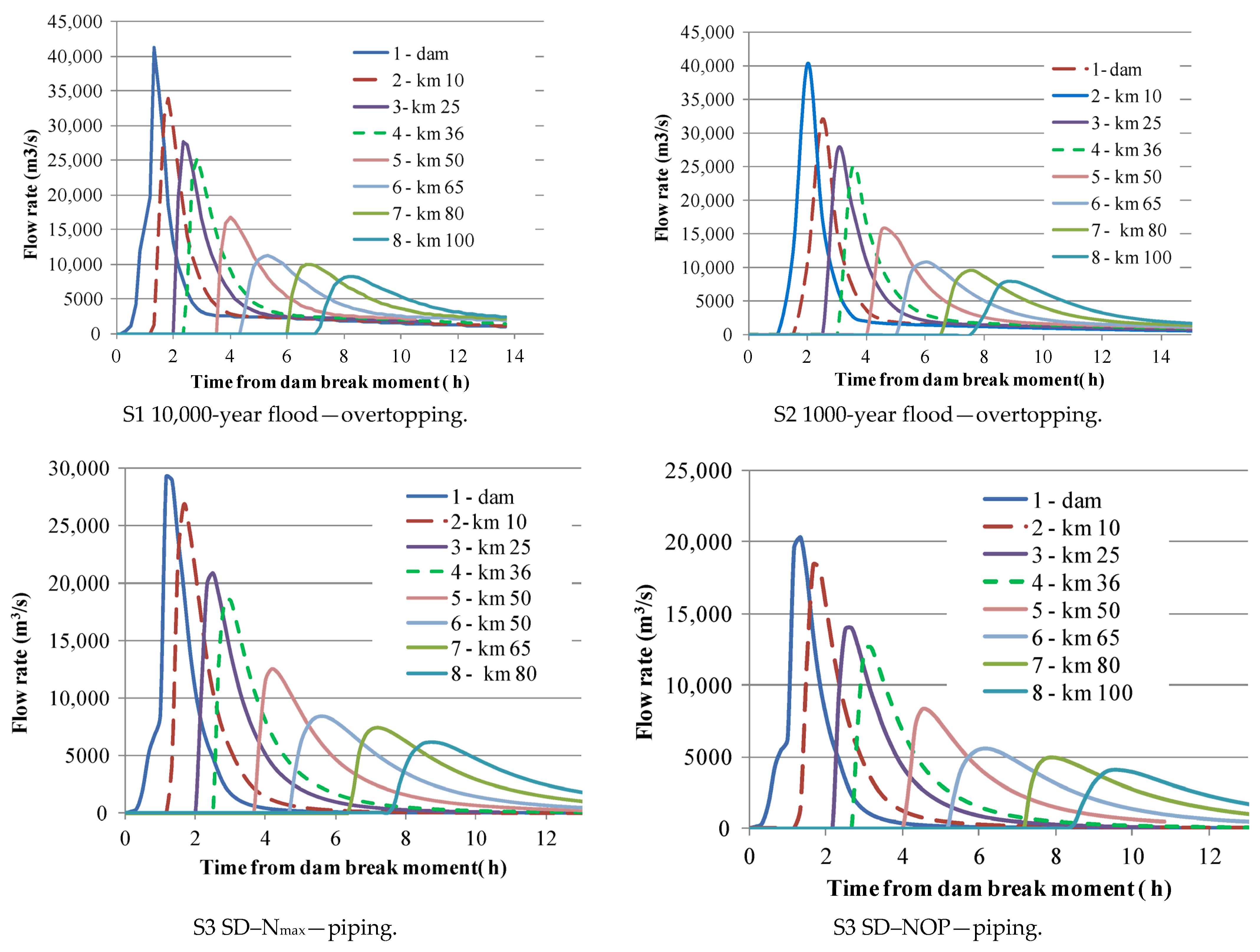 Hydrology 12 00056 g009