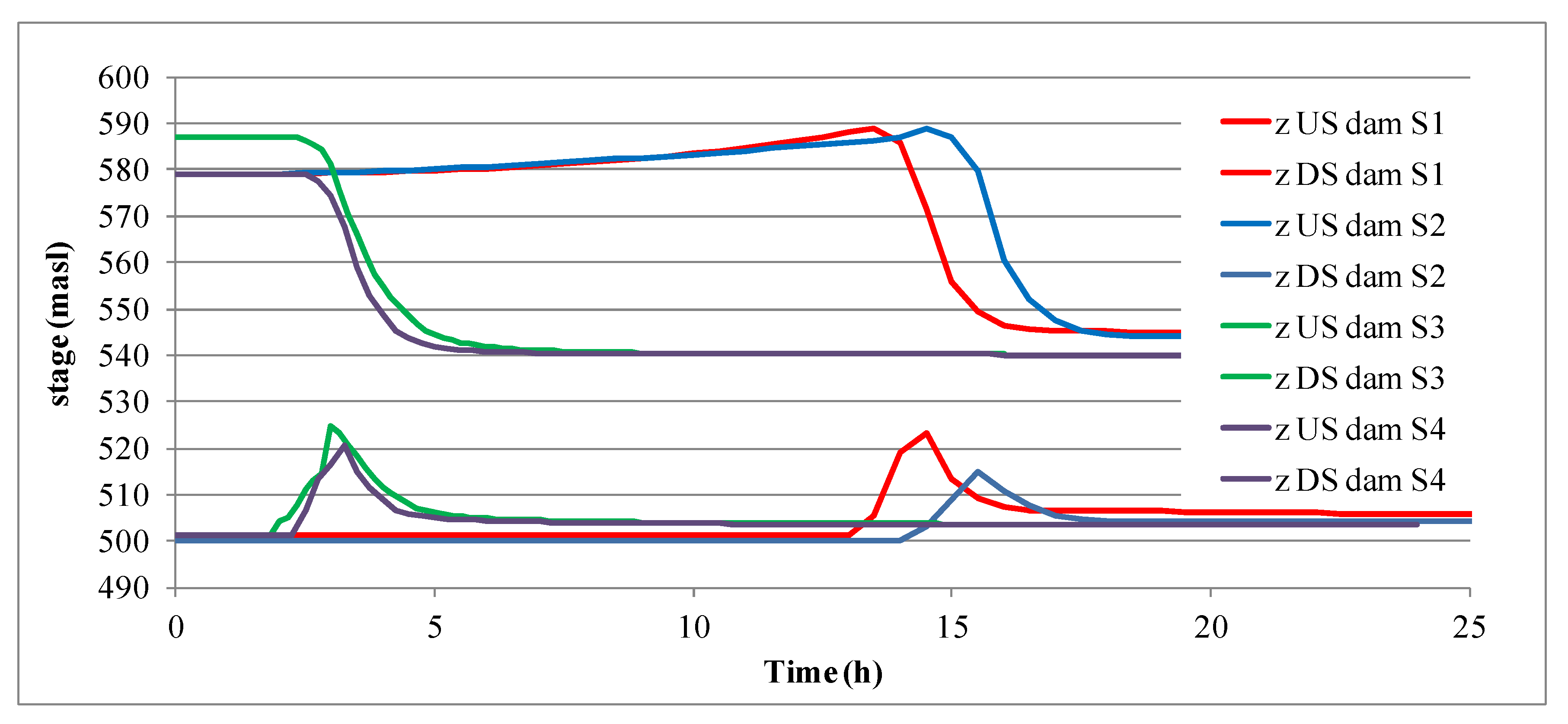 Hydrology 12 00056 g010
