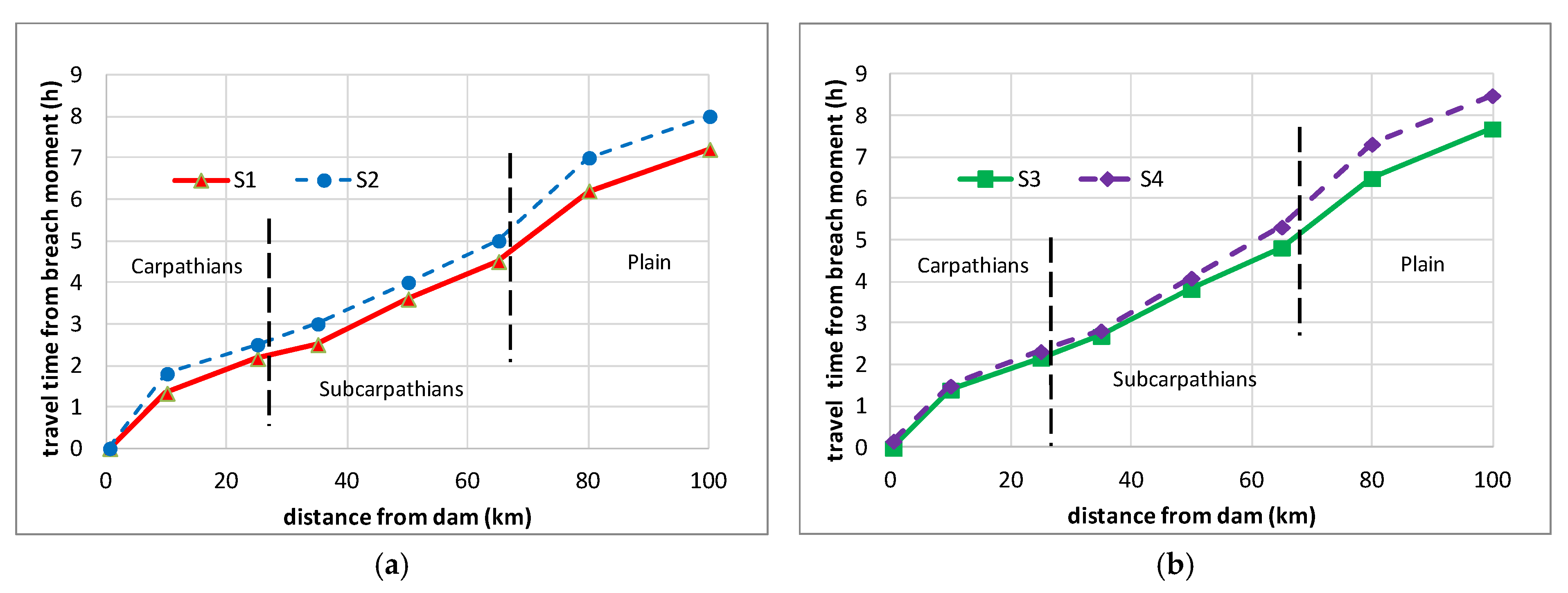 Hydrology 12 00056 g011