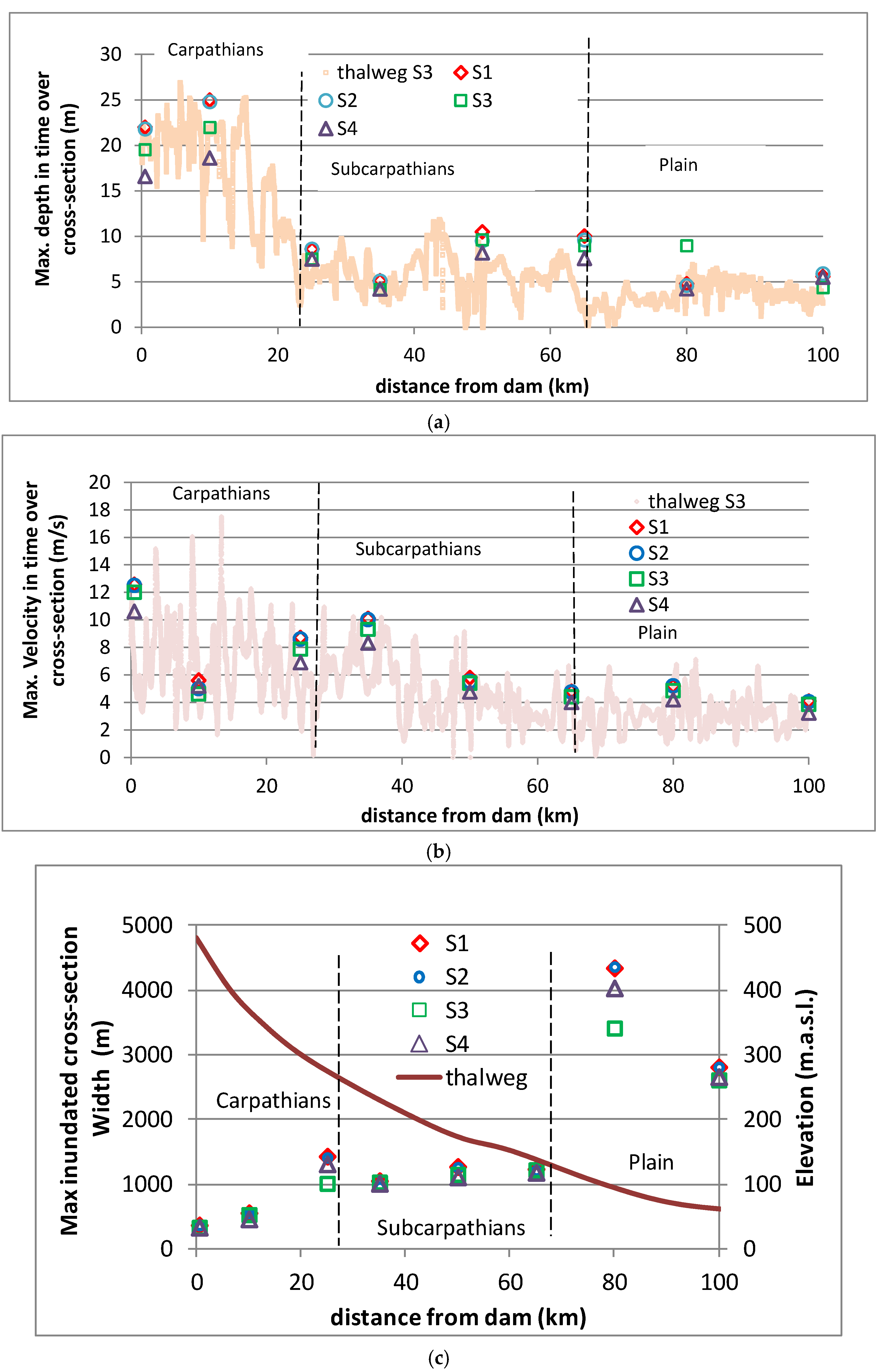 Hydrology 12 00056 g014
