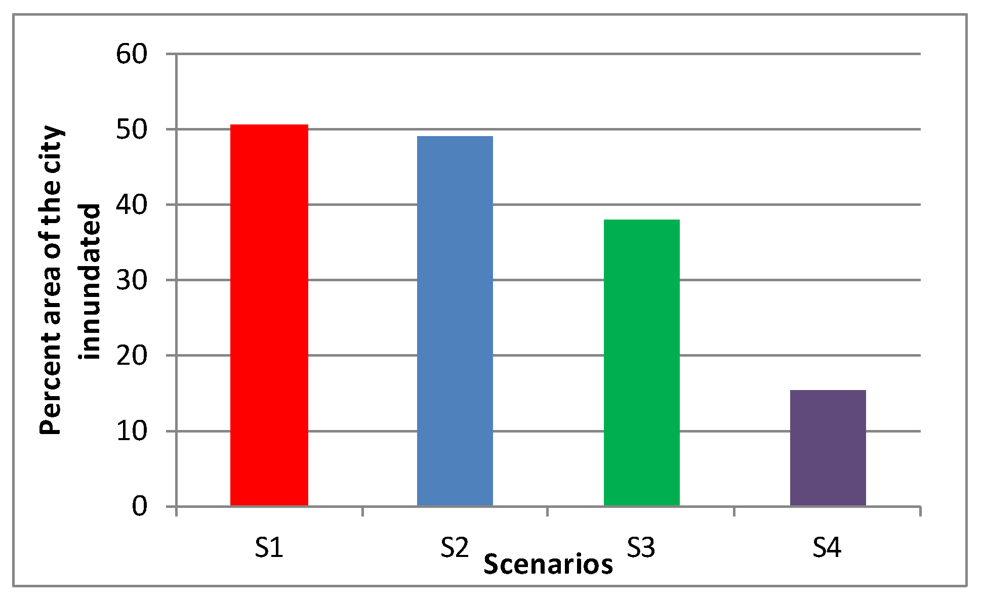Hydrology 12 00056 g016
