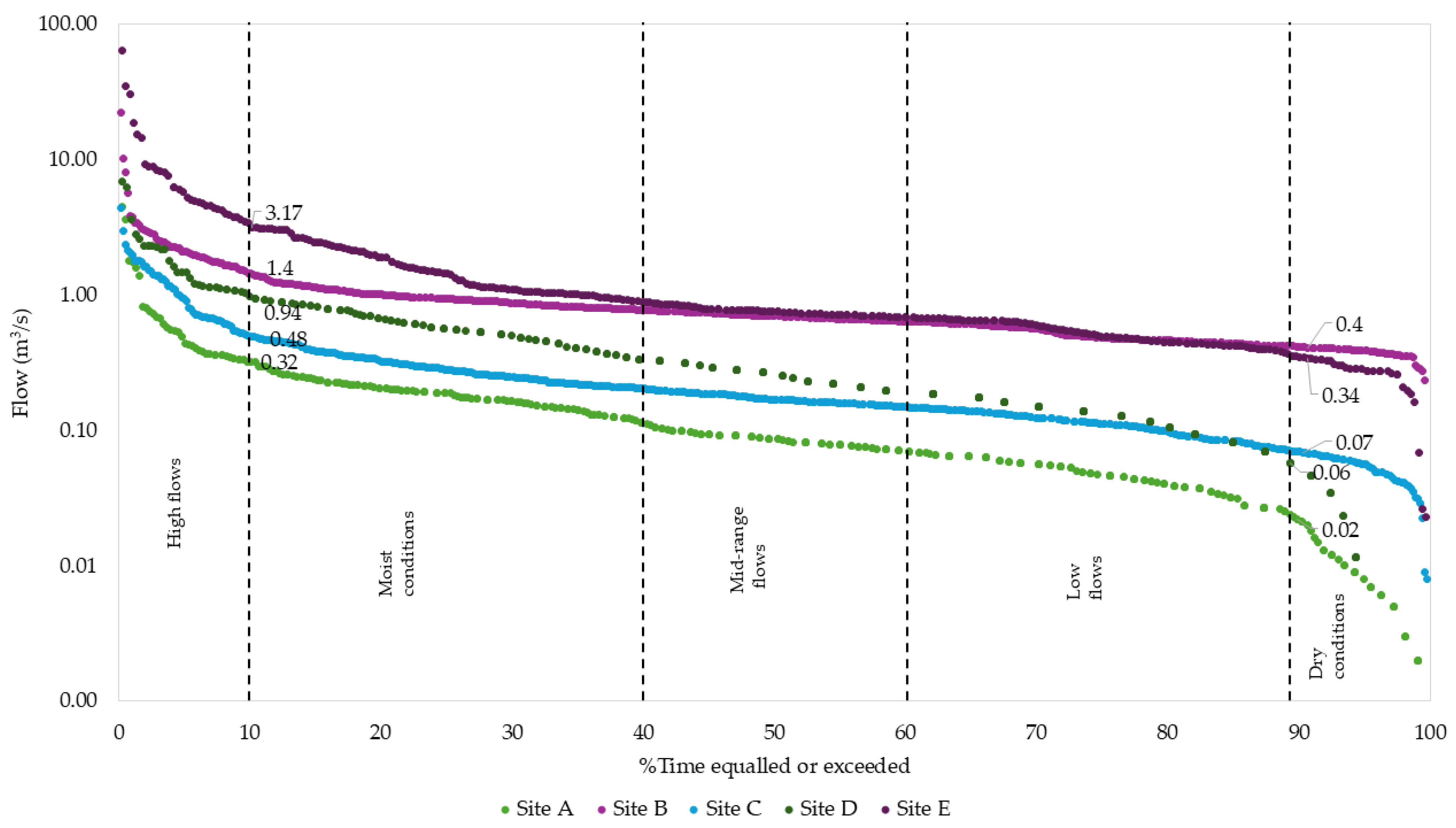 Hydrology 12 00057 g003
