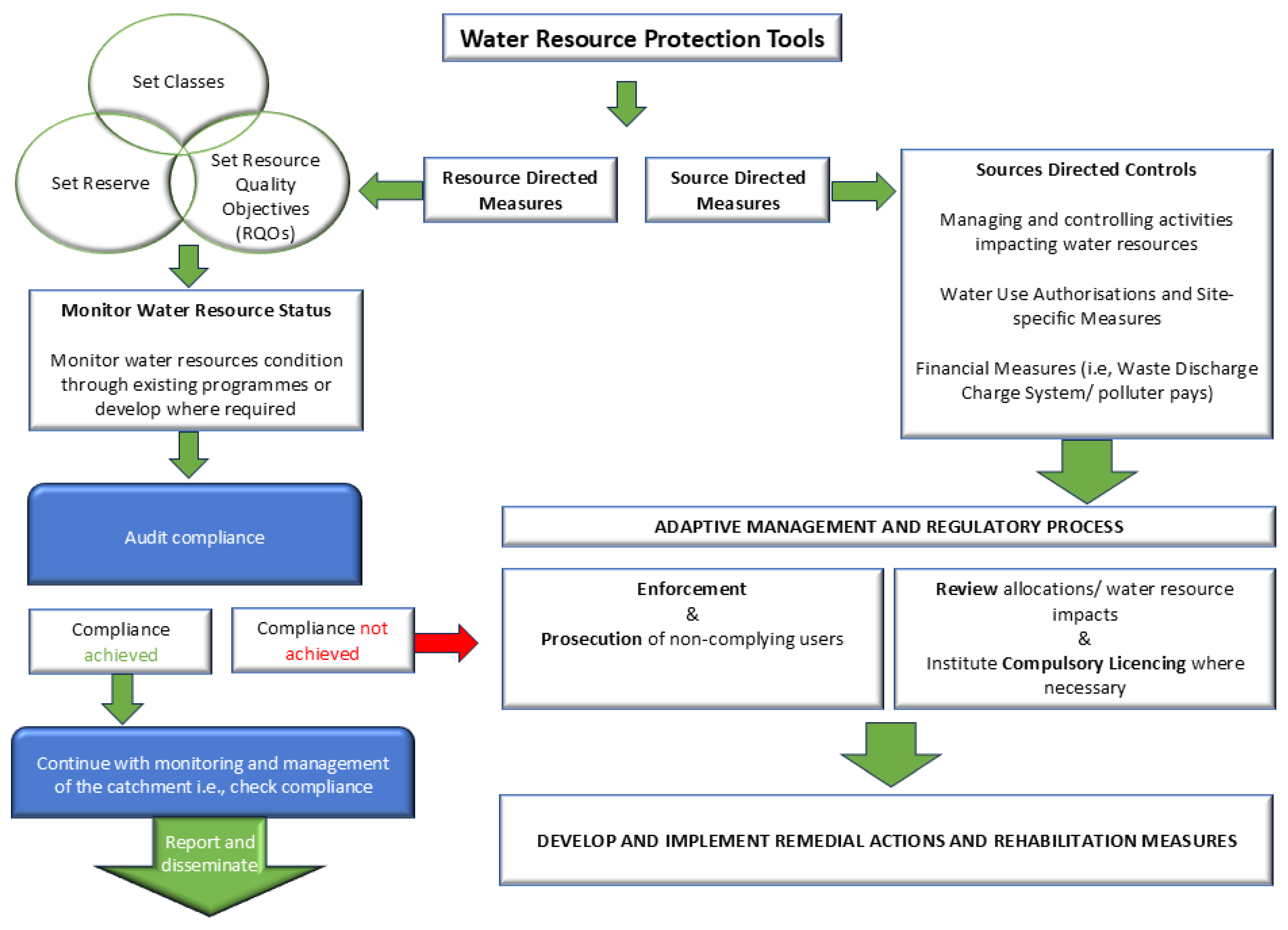 Hydrology 12 00057 g007