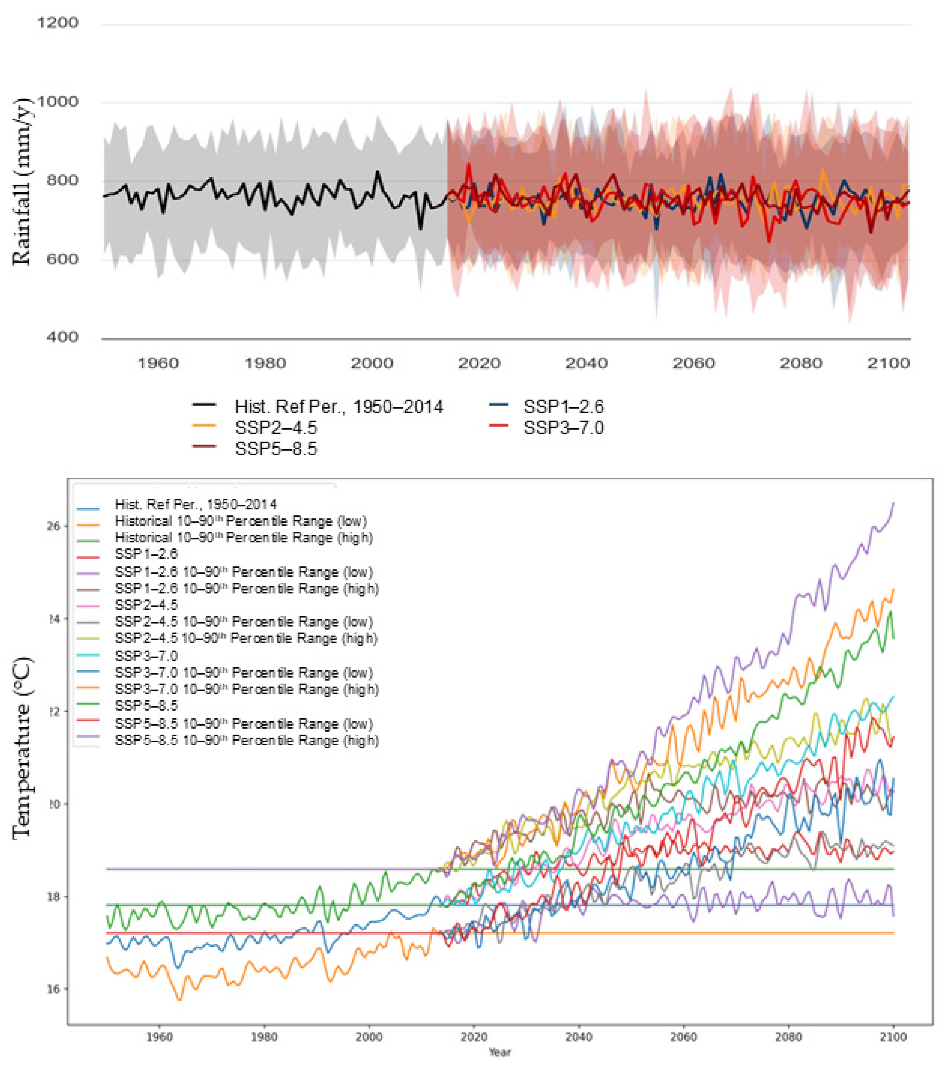 Hydrology 12 00057 g008