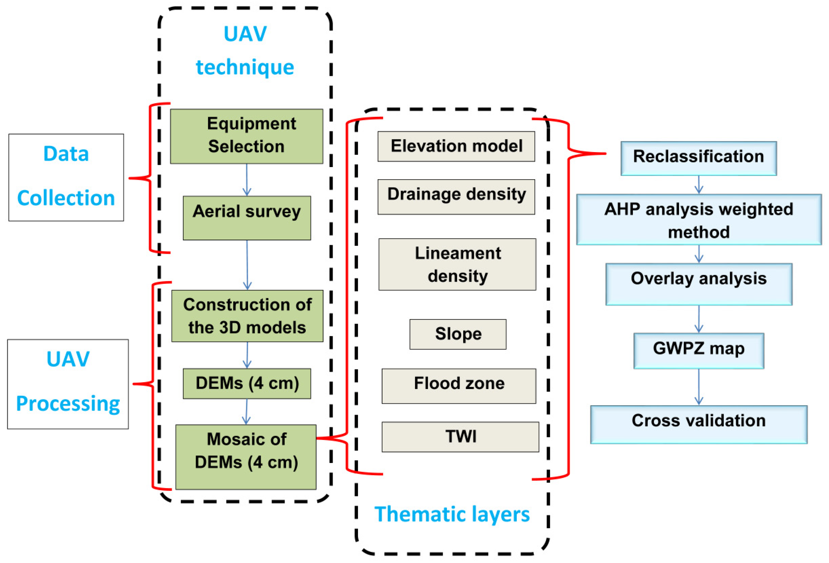 Hydrology 12 00058 g002
