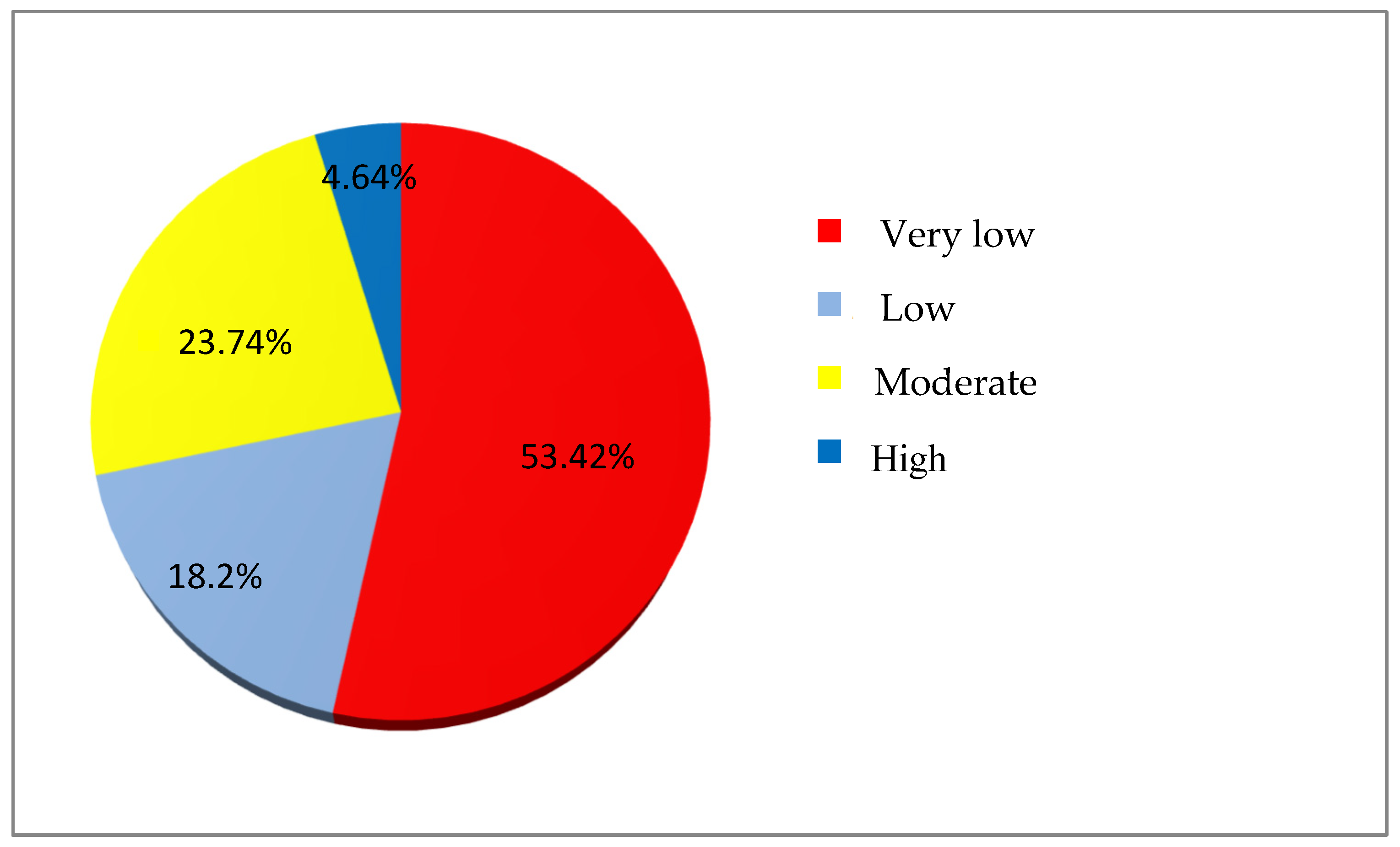 Hydrology 12 00058 g006