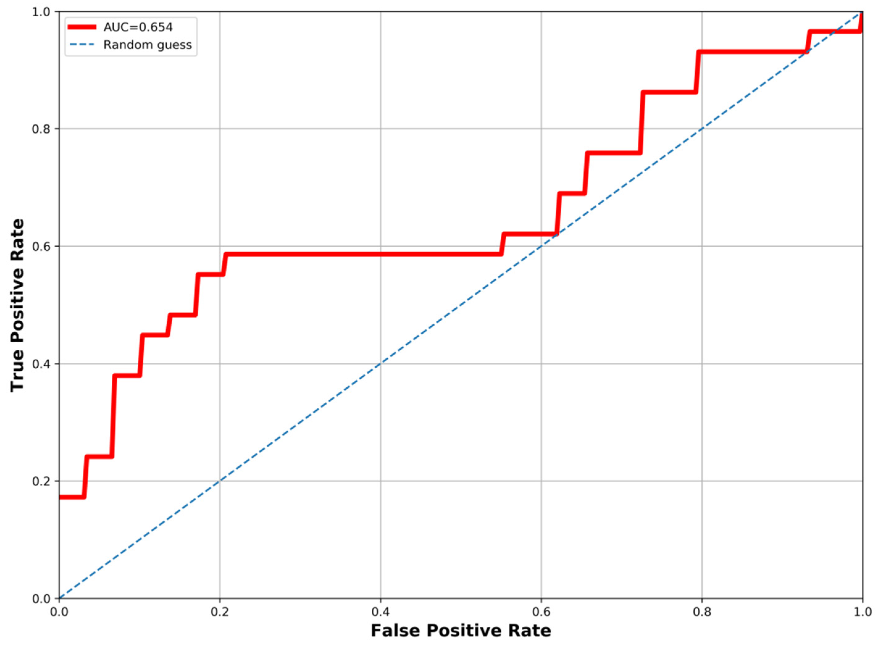 Hydrology 12 00058 g008