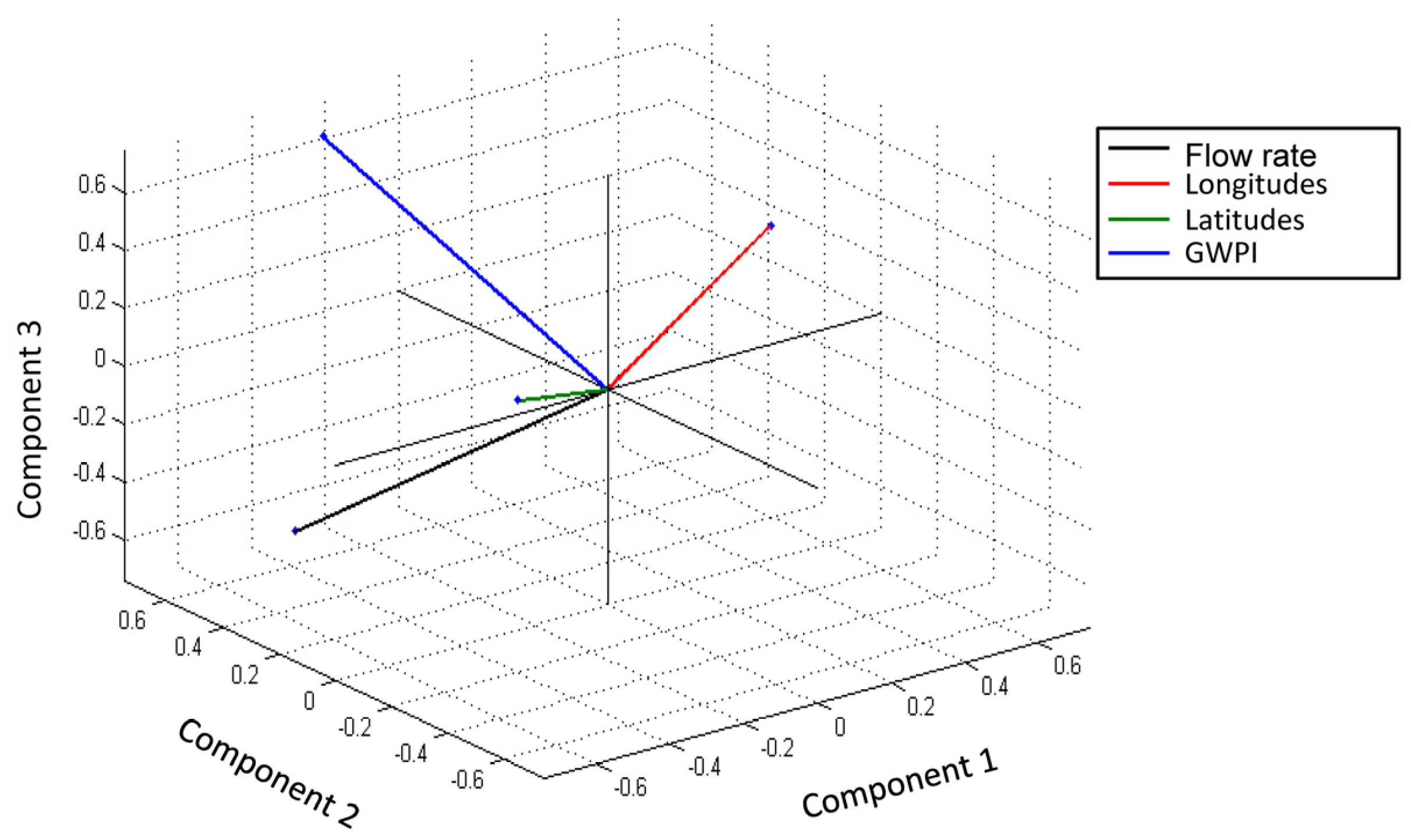 Hydrology 12 00058 g009