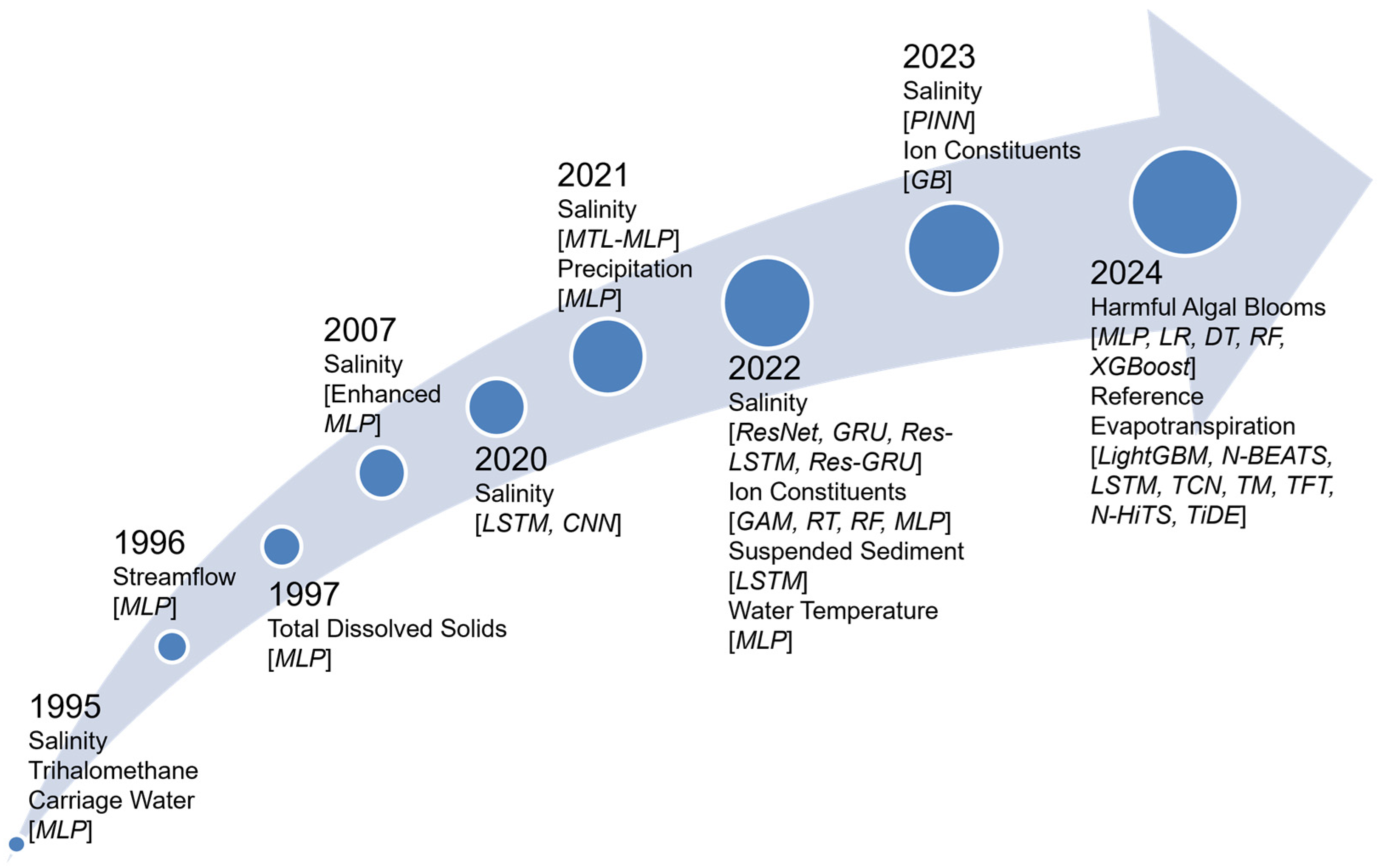 Hydrology 12 00059 g002