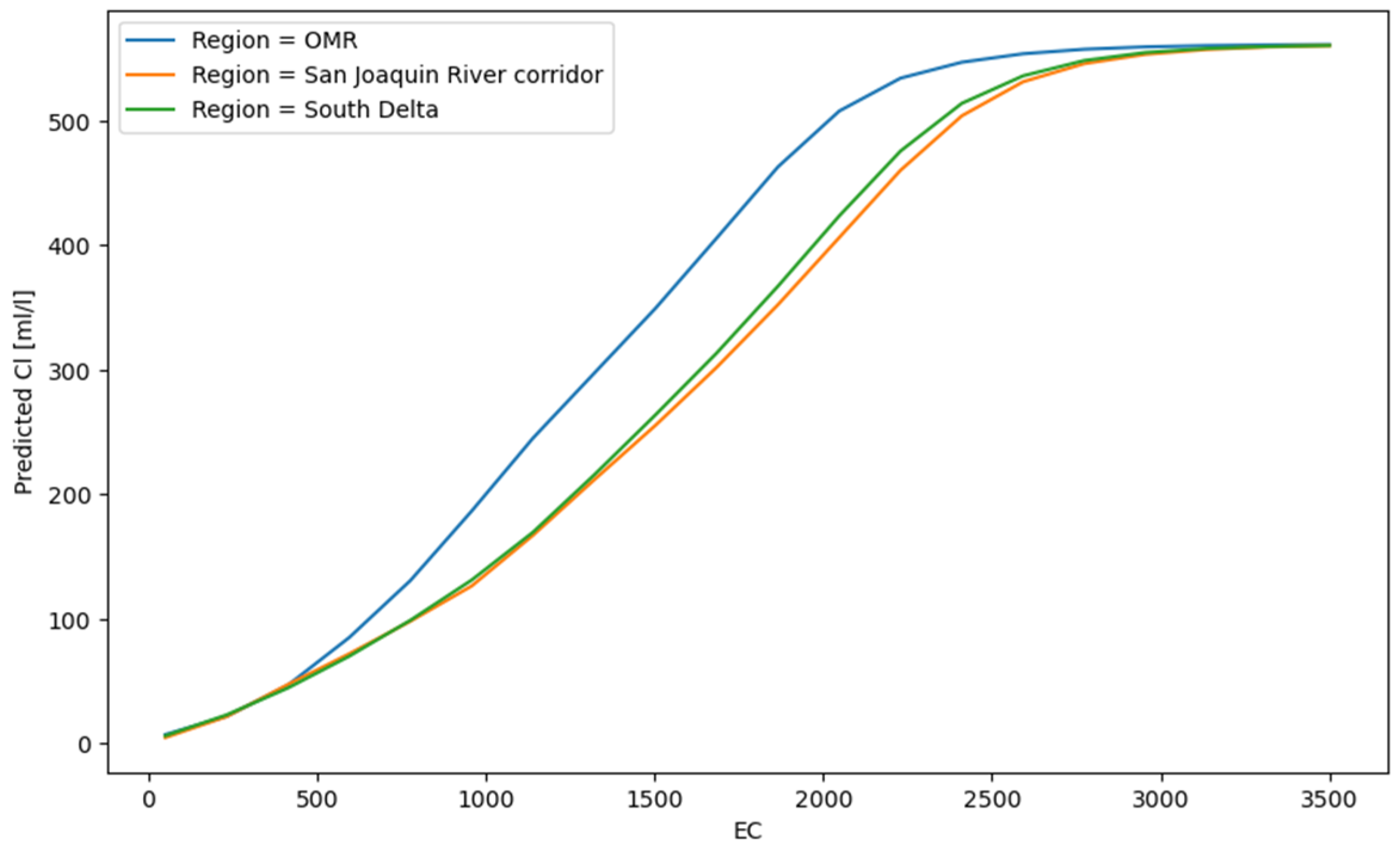 Hydrology 12 00059 g006