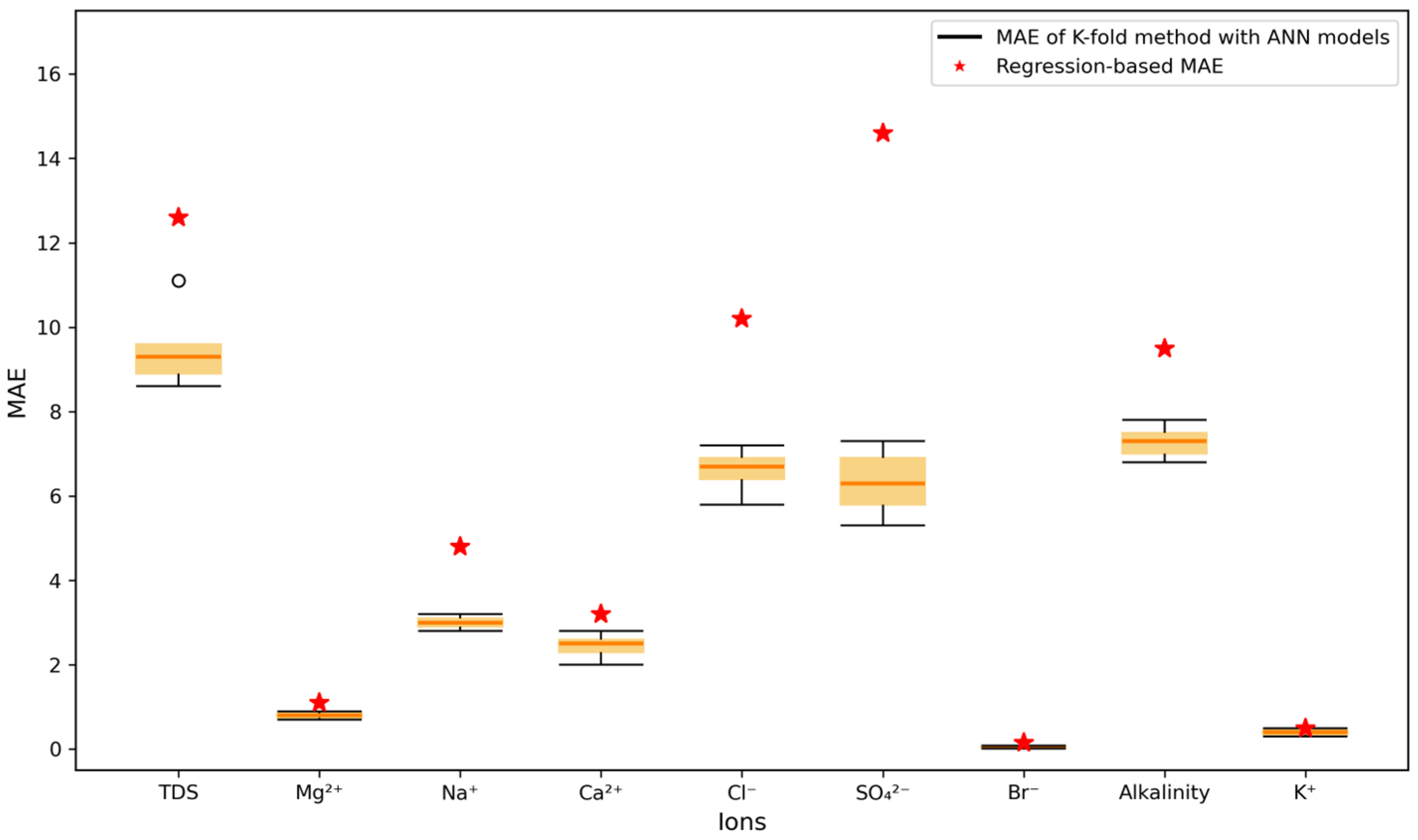 Hydrology 12 00059 g0a2