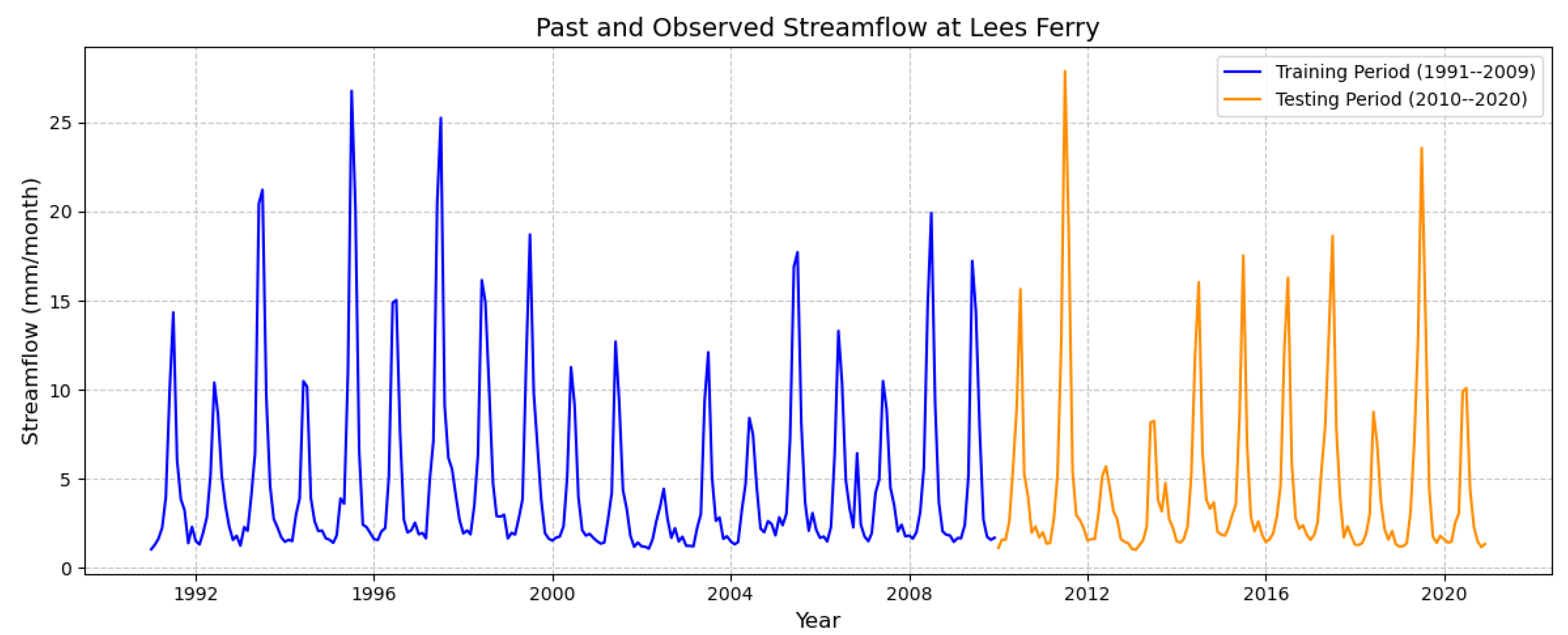 Hydrology 12 00060 g002