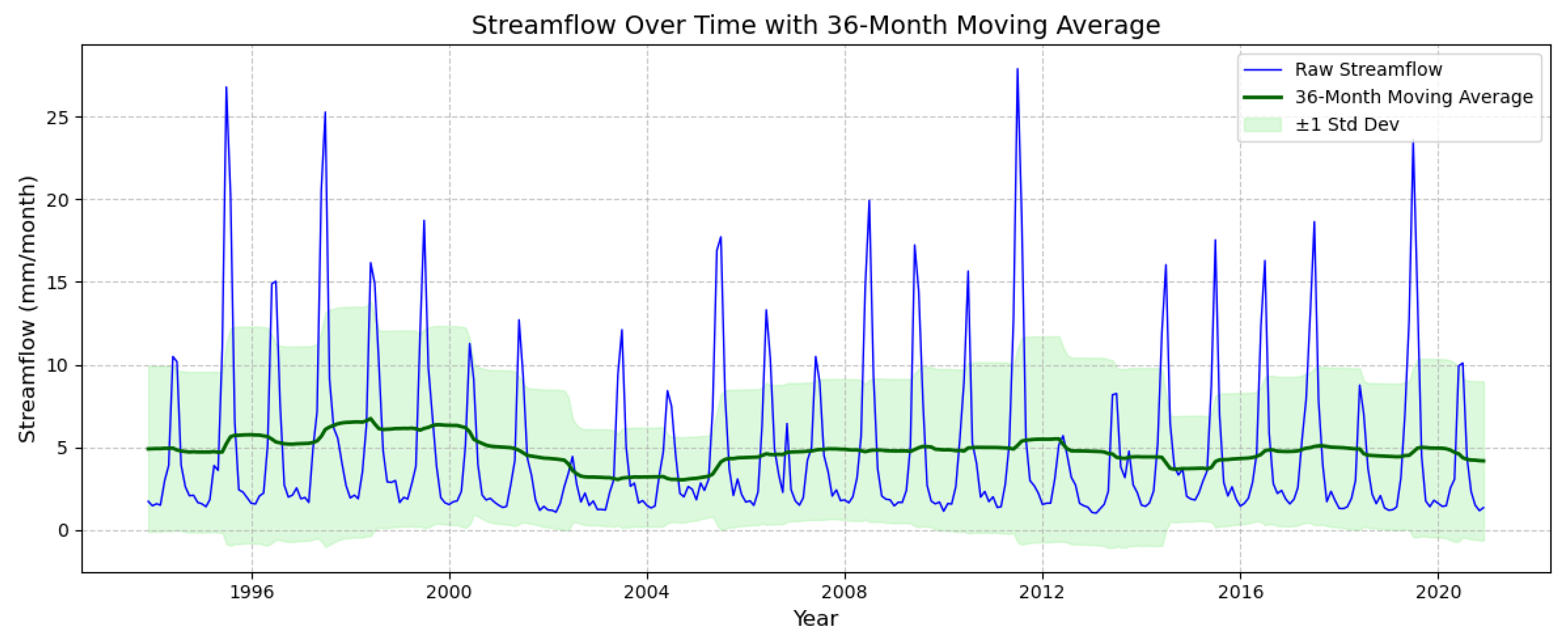 Hydrology 12 00060 g003