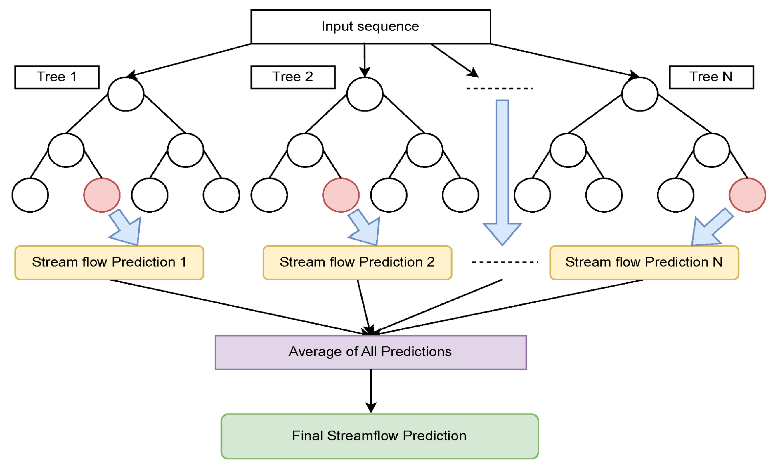Hydrology 12 00060 g004