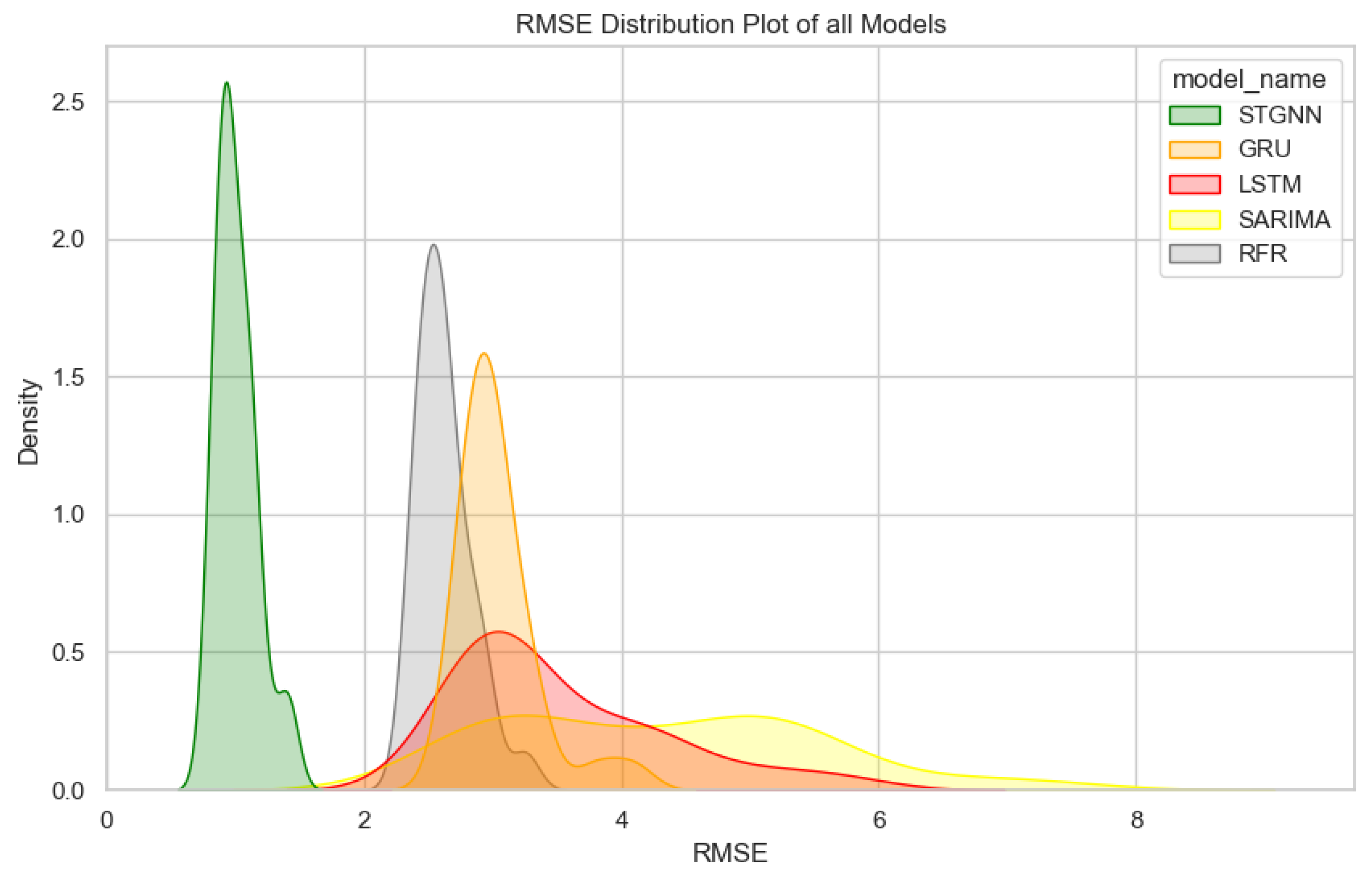 Hydrology 12 00060 g008