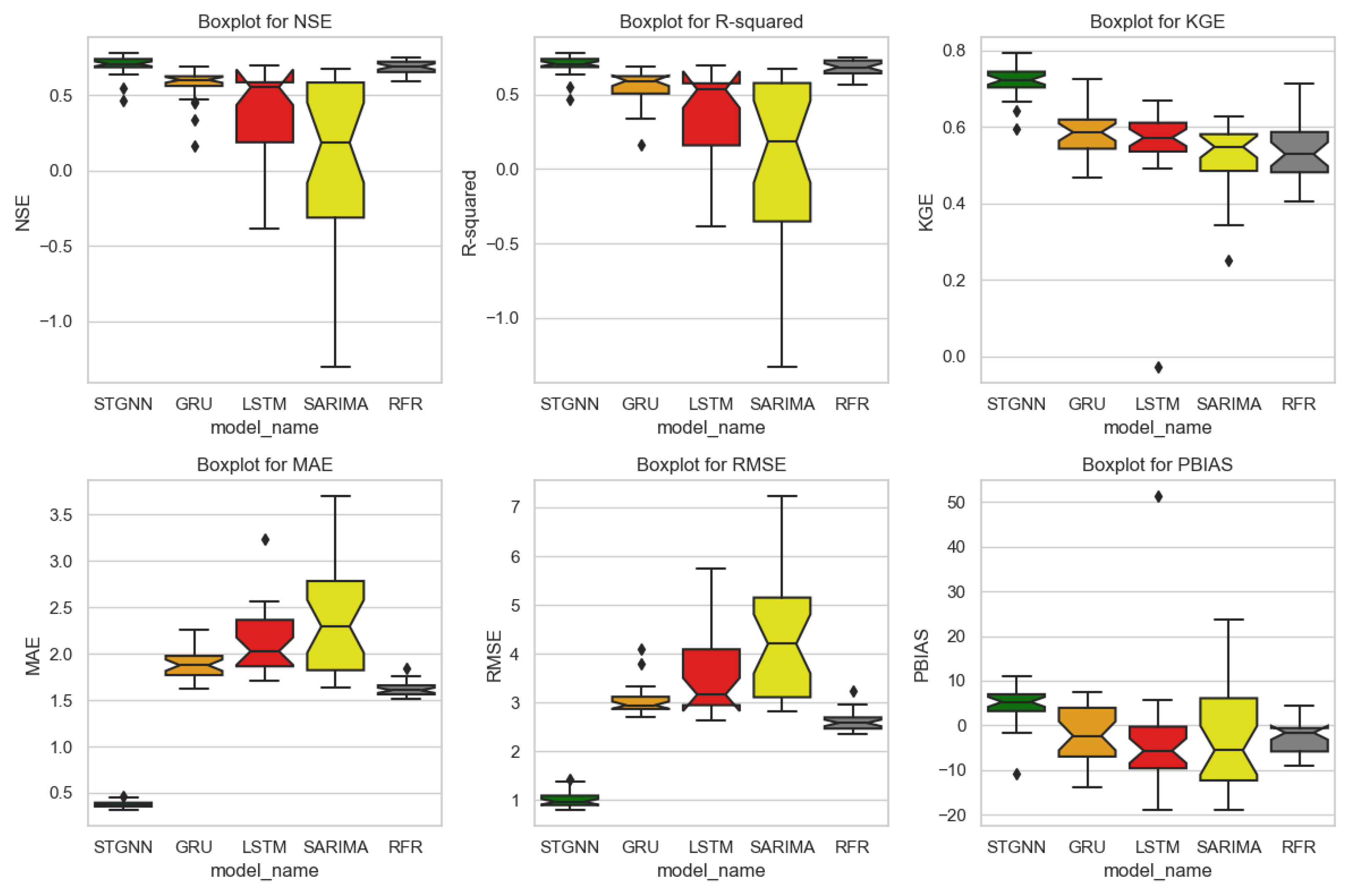 Hydrology 12 00060 g009