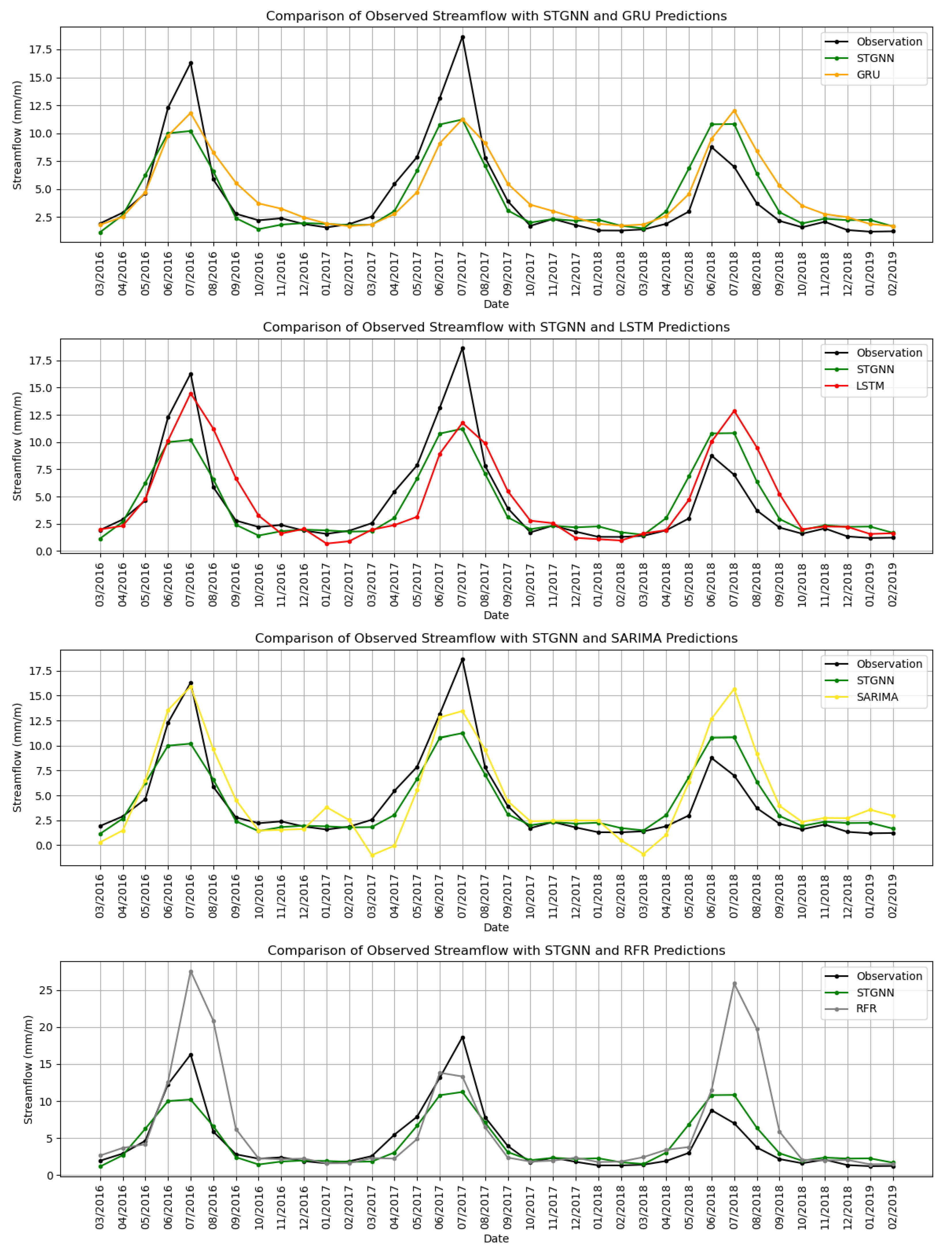 Hydrology 12 00060 g010