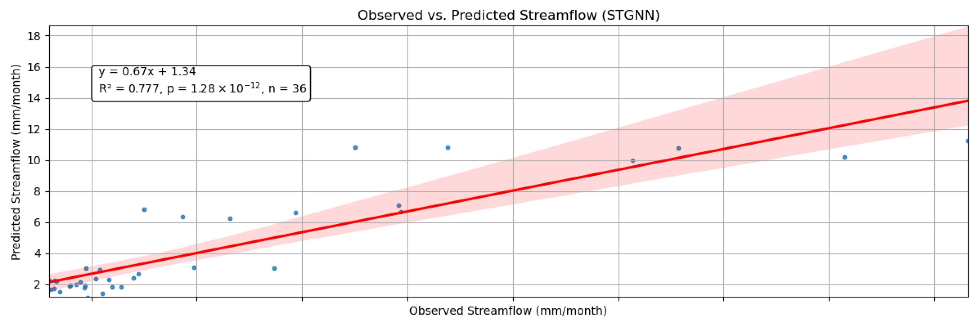 Hydrology 12 00060 g011a