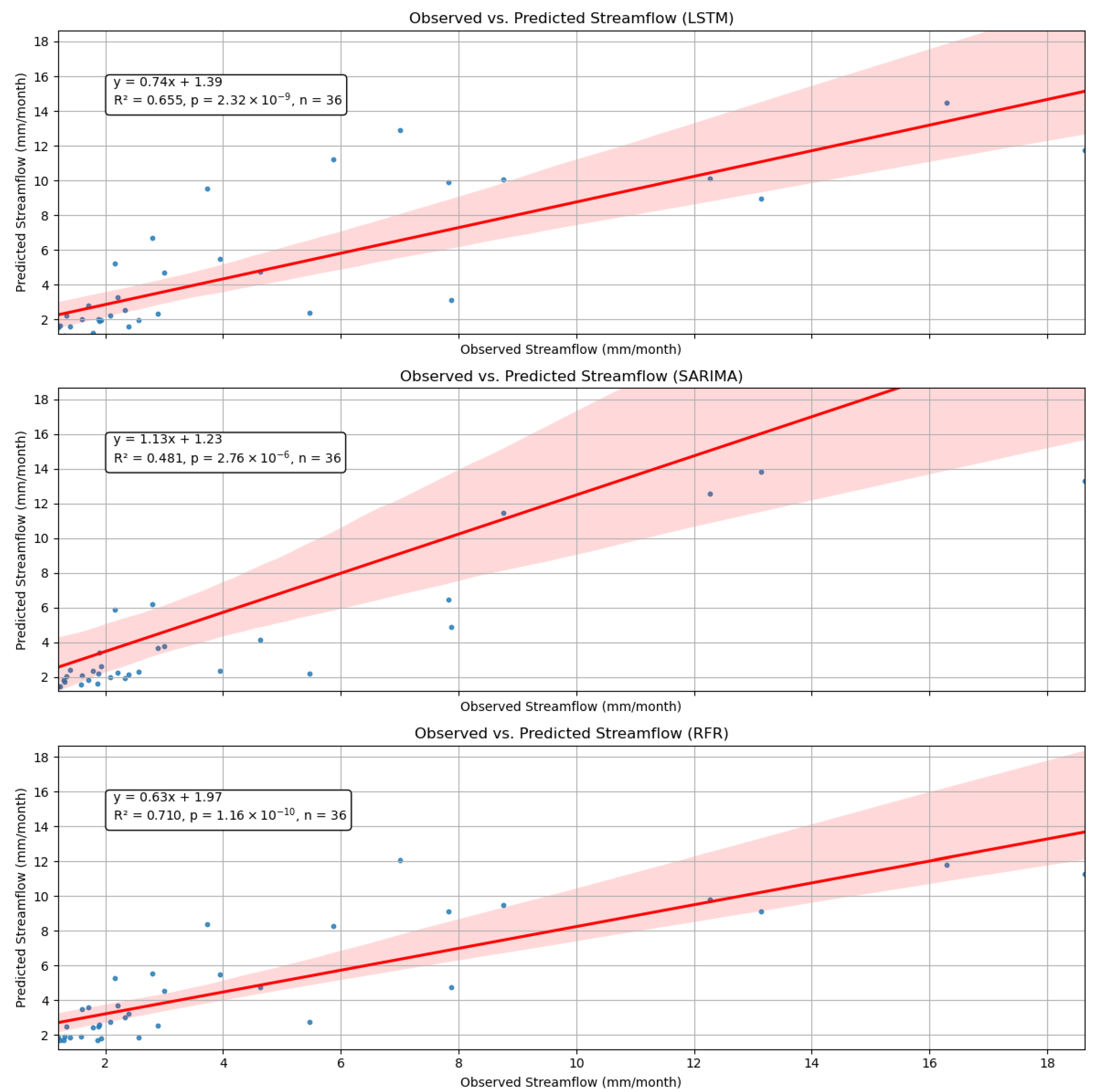 Hydrology 12 00060 g011b