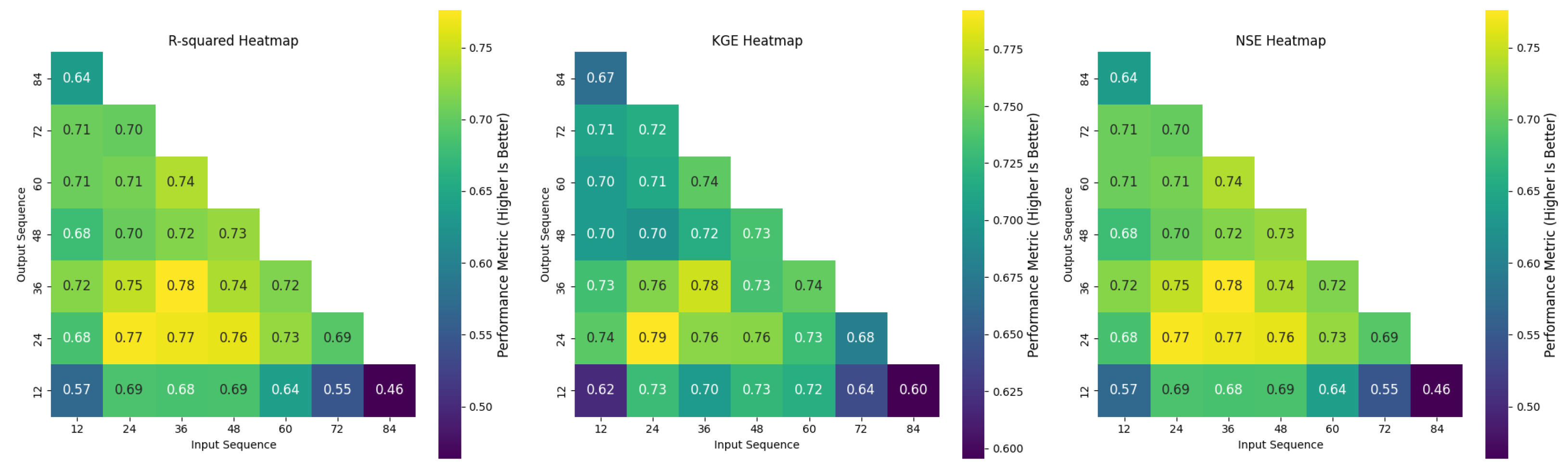 Hydrology 12 00060 g012