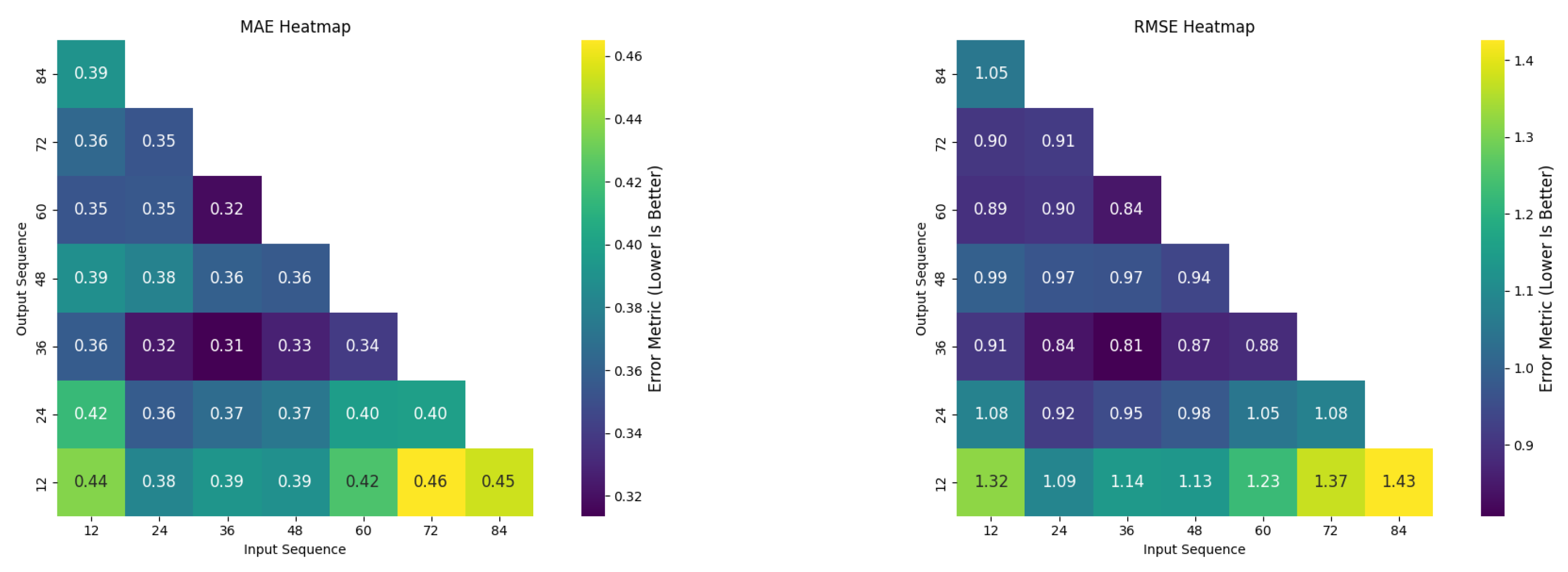 Hydrology 12 00060 g013