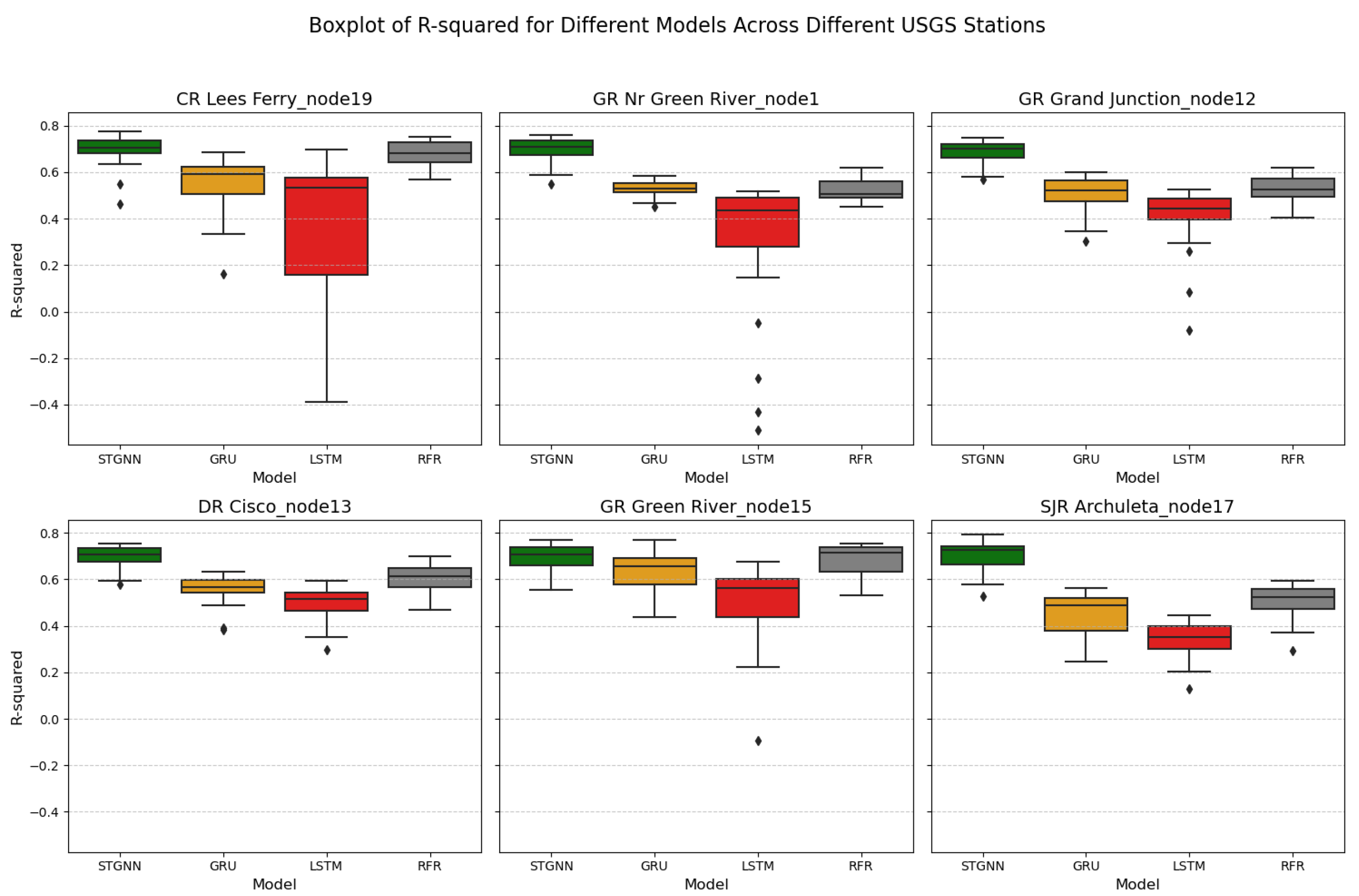 Hydrology 12 00060 g016