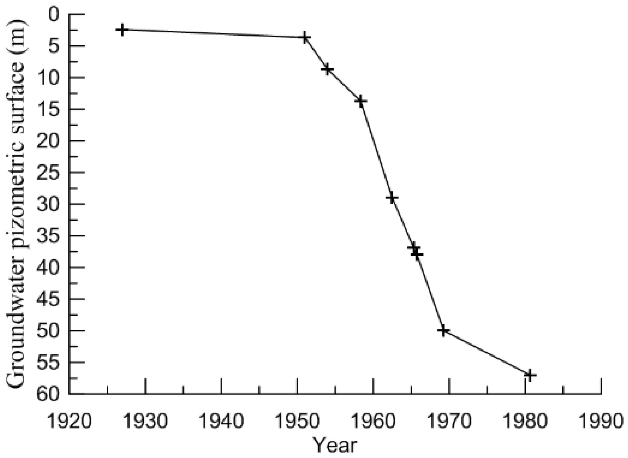 Hydrology 12 00062 g004