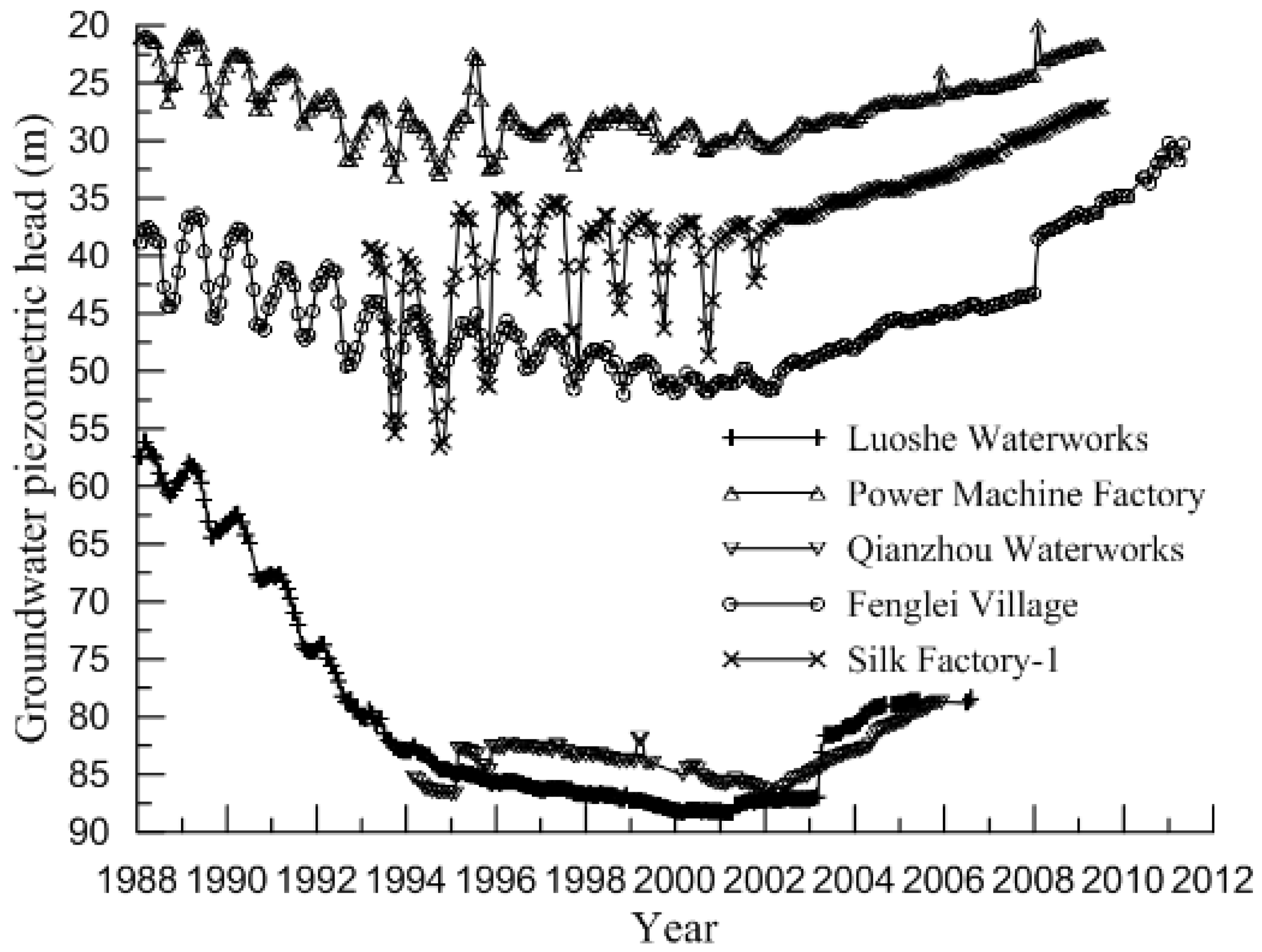 Hydrology 12 00062 g005
