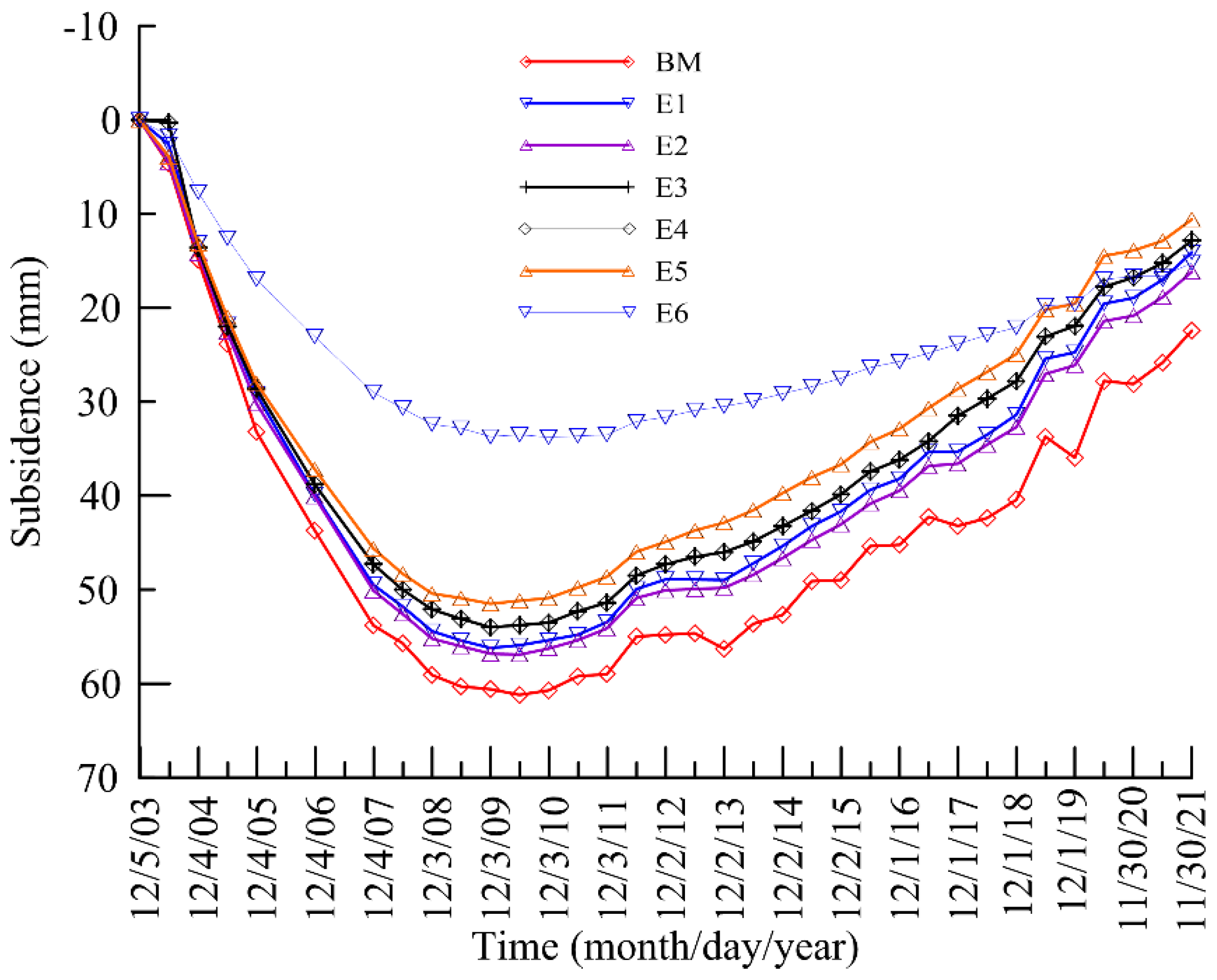 Hydrology 12 00062 g007