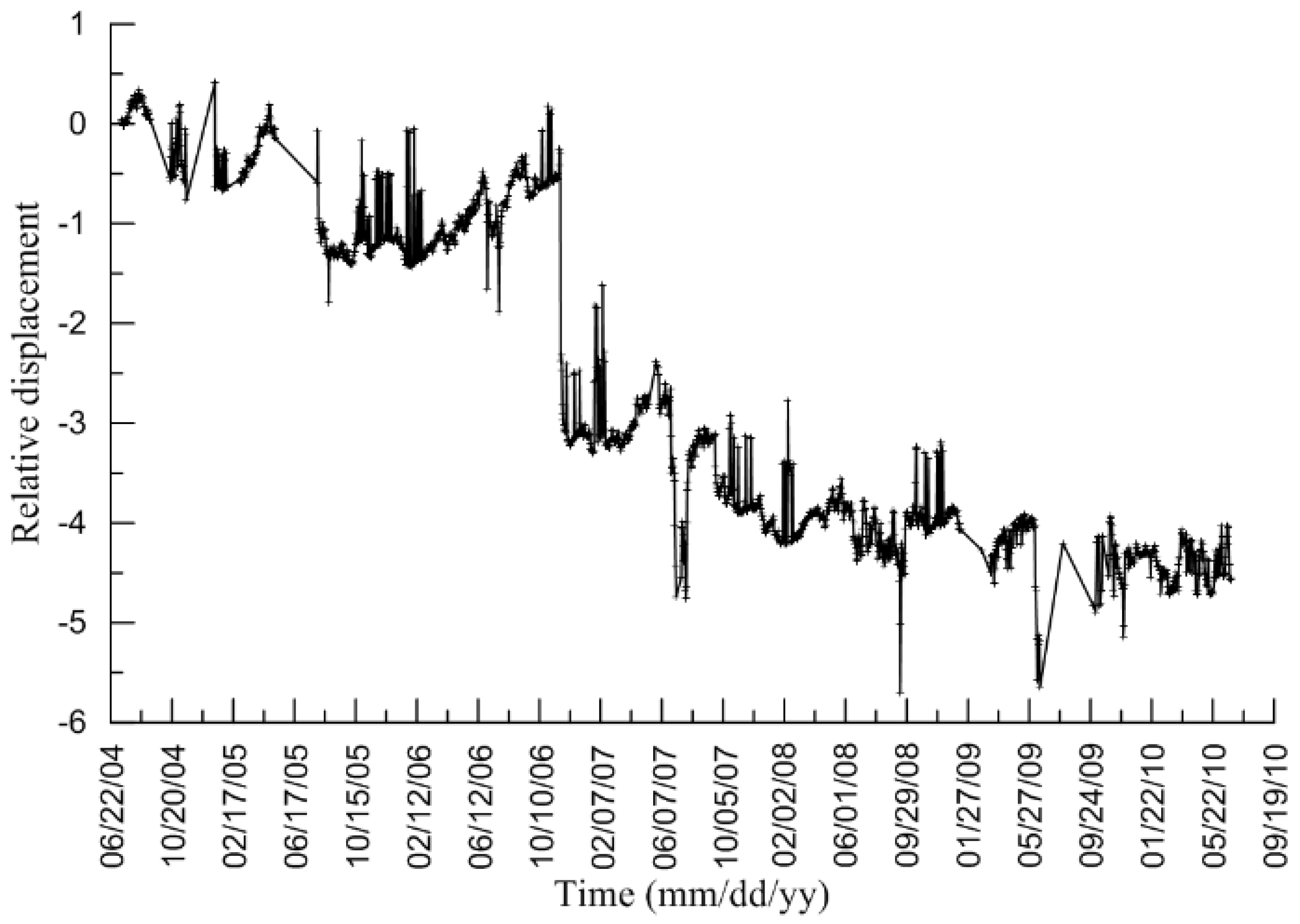 Hydrology 12 00062 g013