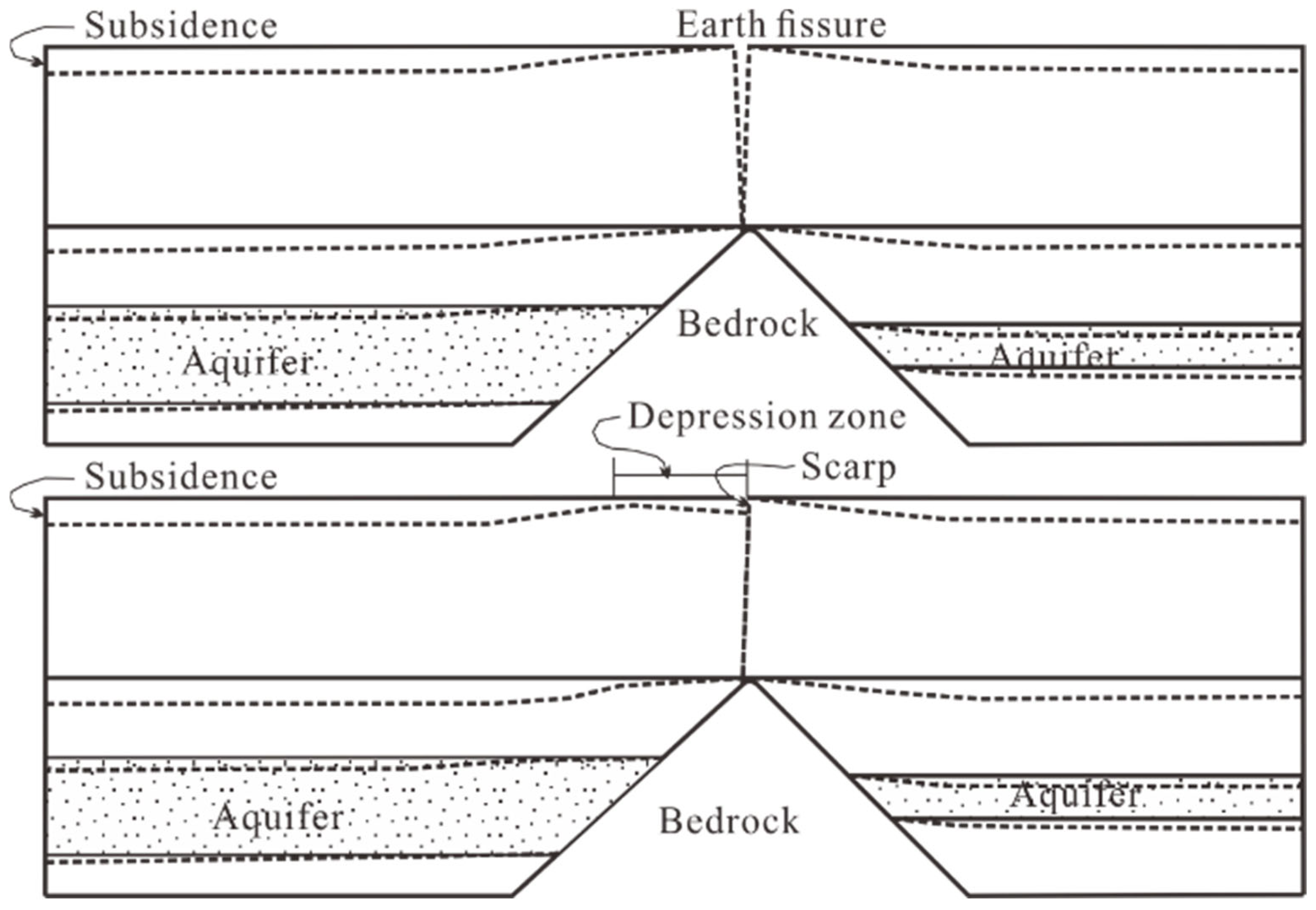 Hydrology 12 00062 g014