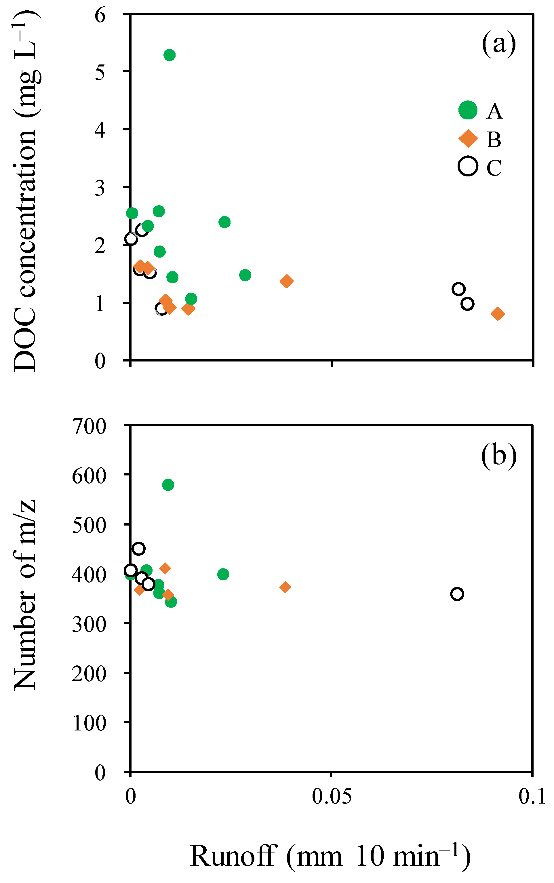 Hydrology 12 00063 g003