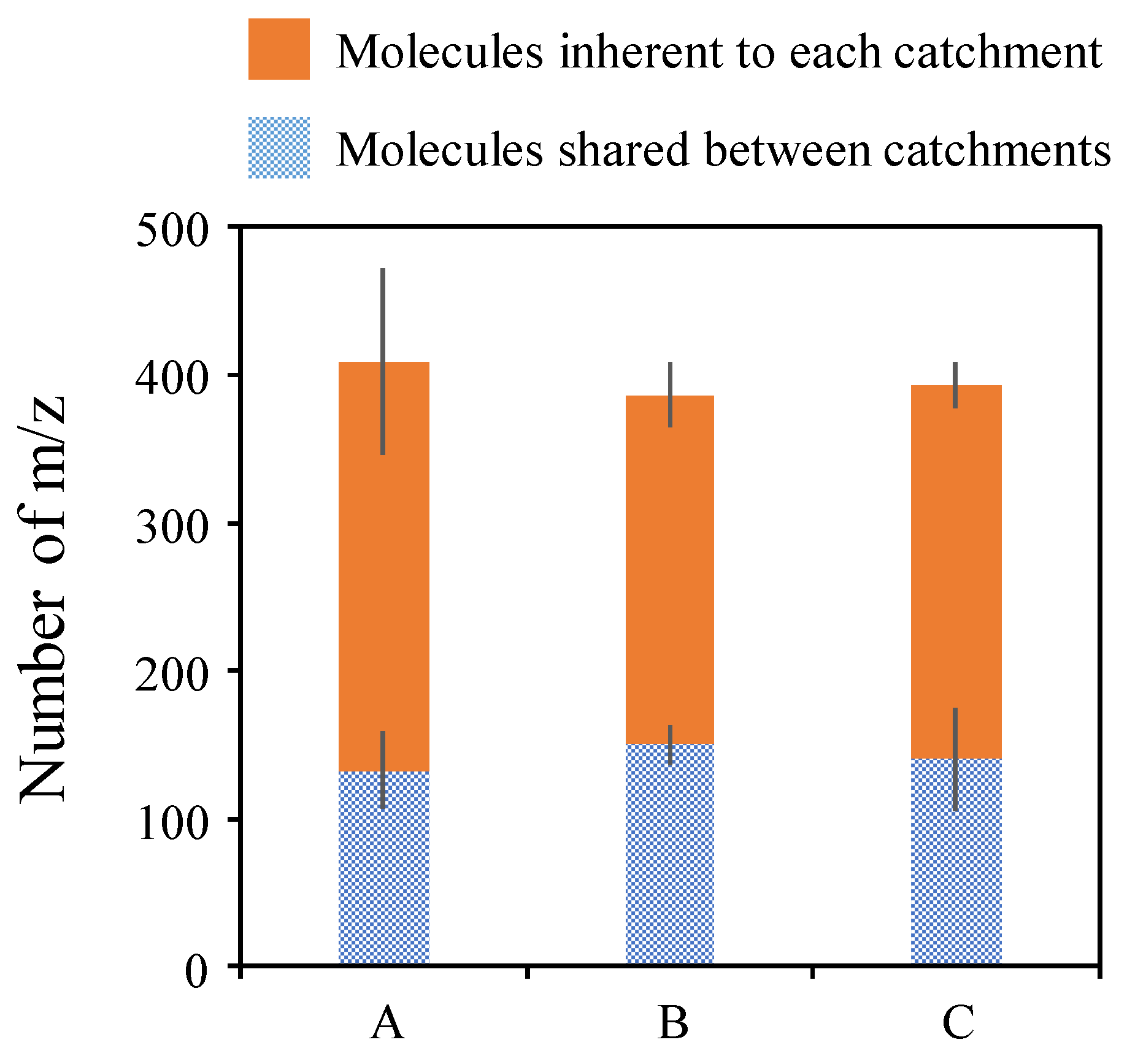 Hydrology 12 00063 g004