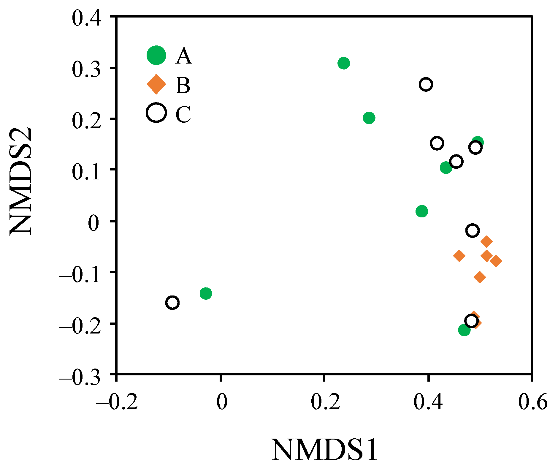 Hydrology 12 00063 g005