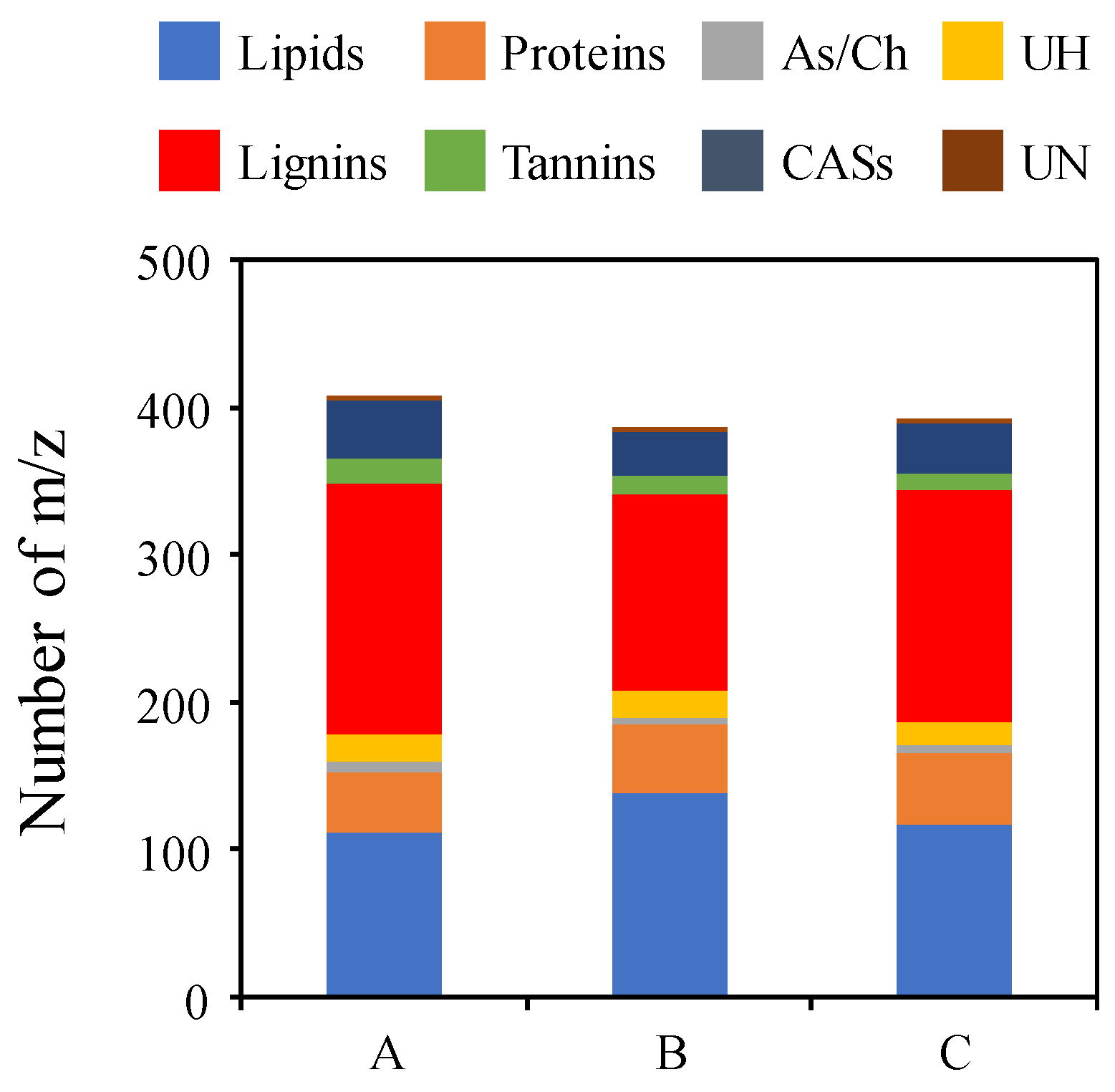 Hydrology 12 00063 g006
