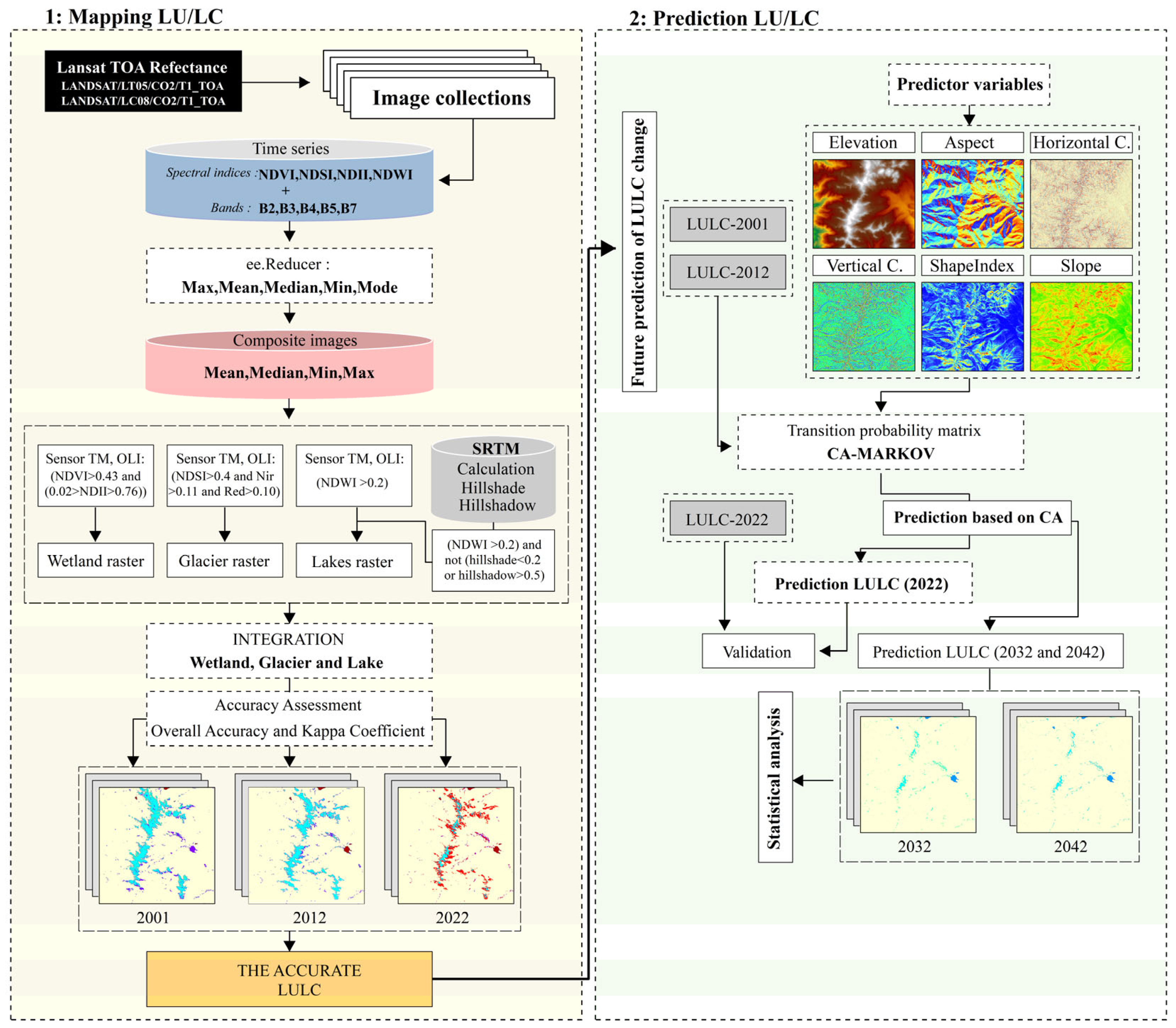 Hydrology 12 00064 g003