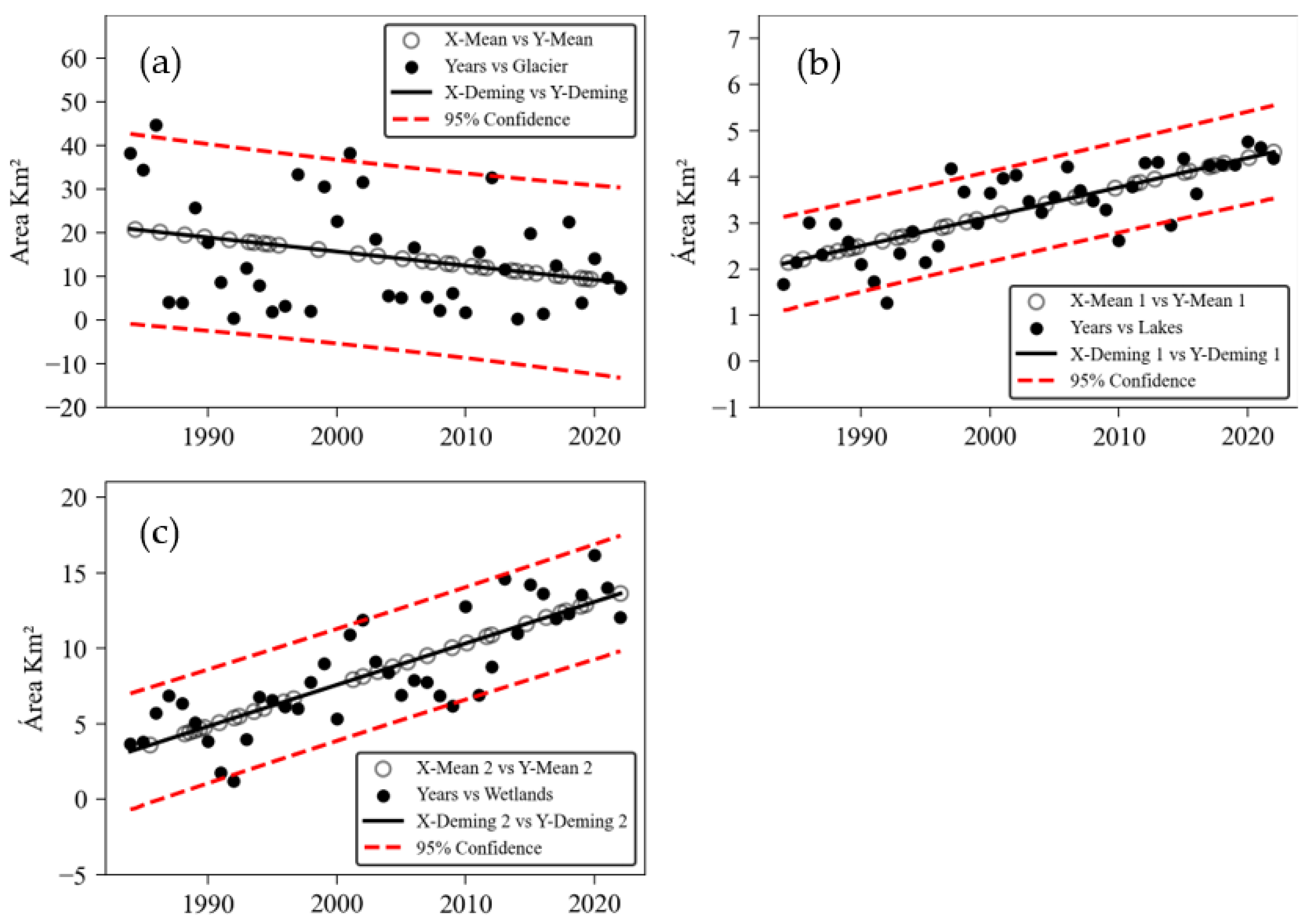 Hydrology 12 00064 g004
