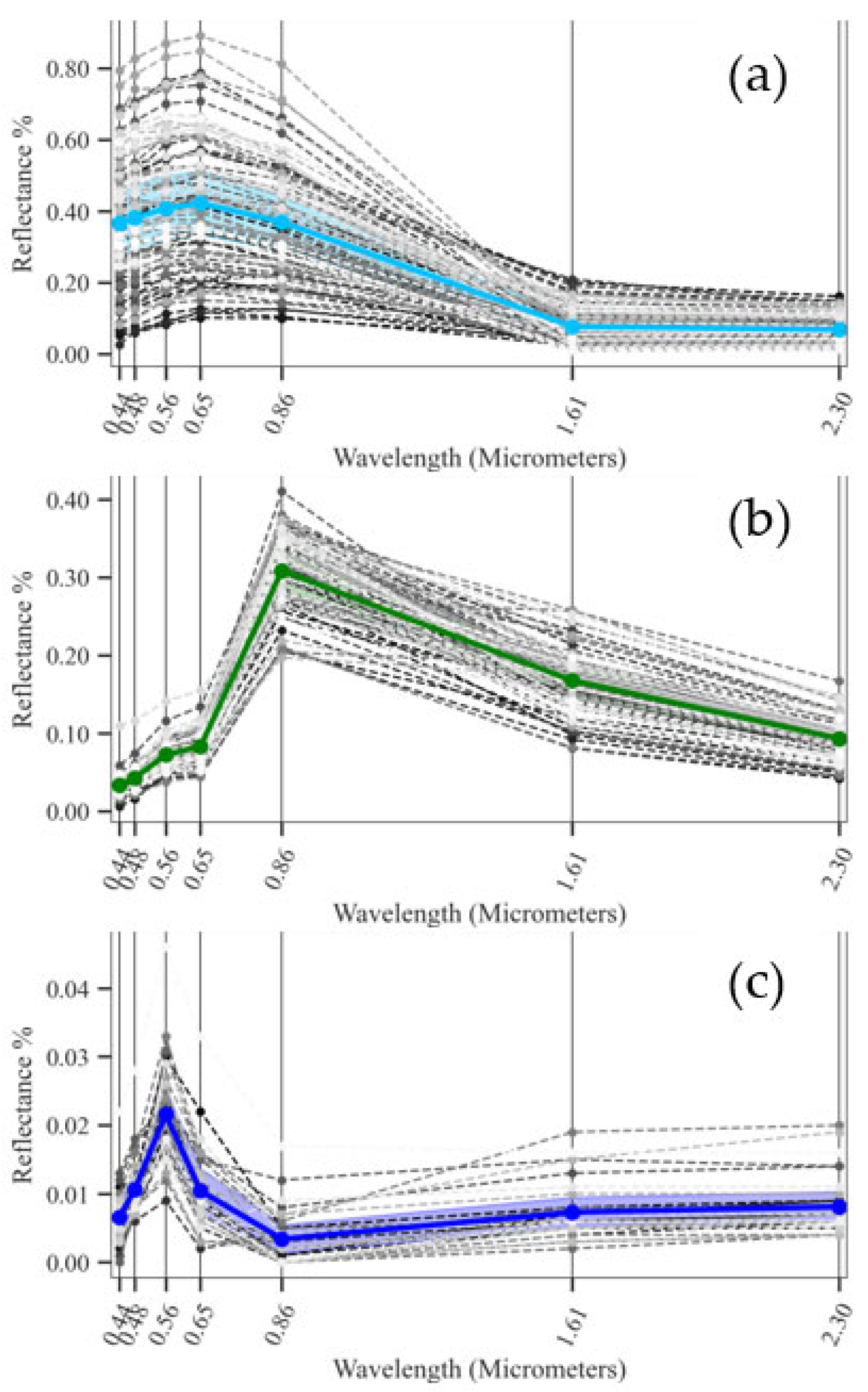 Hydrology 12 00064 g006
