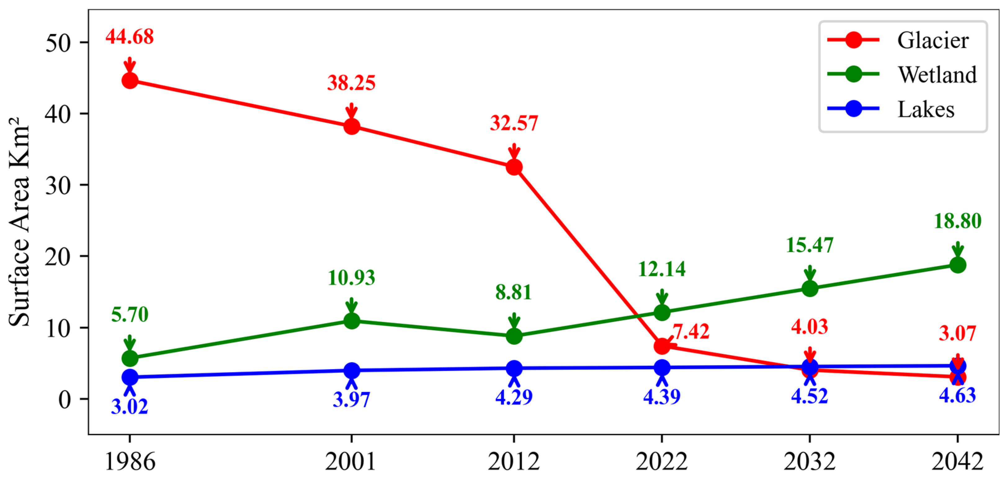 Hydrology 12 00064 g007