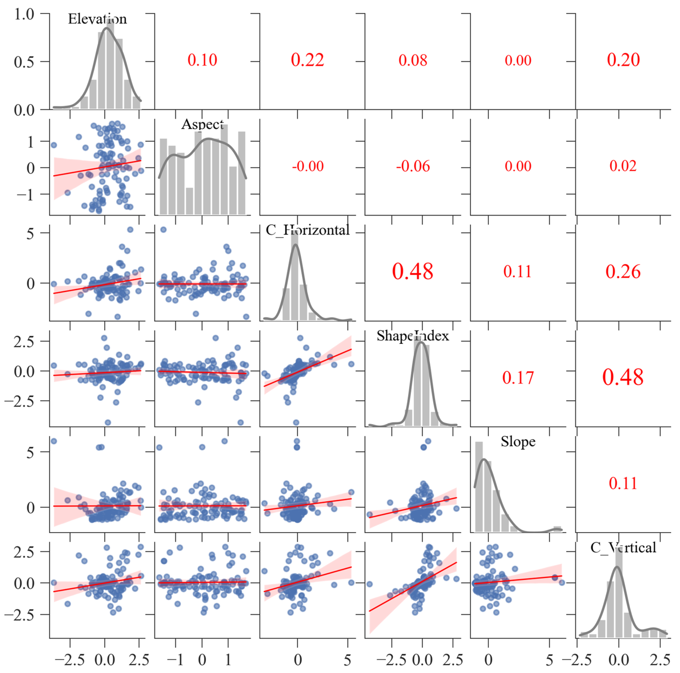 Hydrology 12 00064 g012