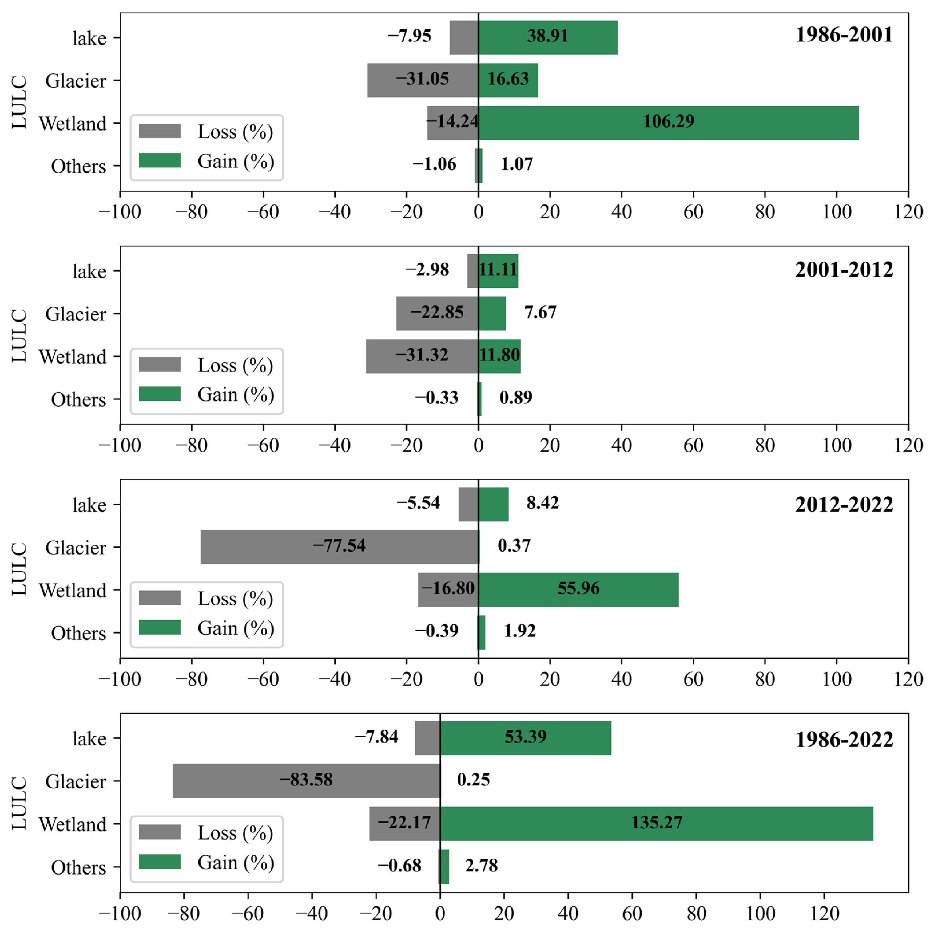 Hydrology 12 00064 g014