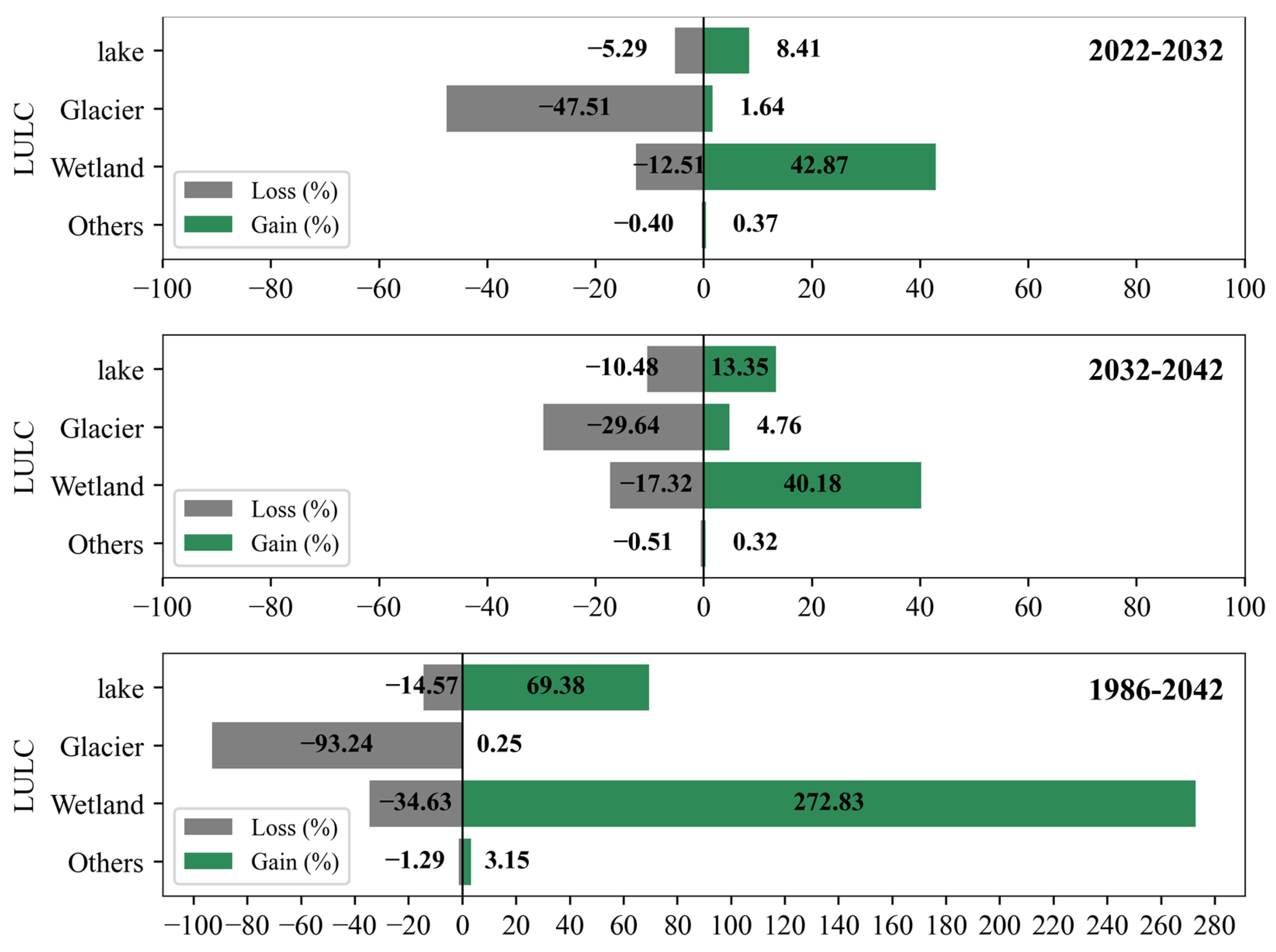 Hydrology 12 00064 g015