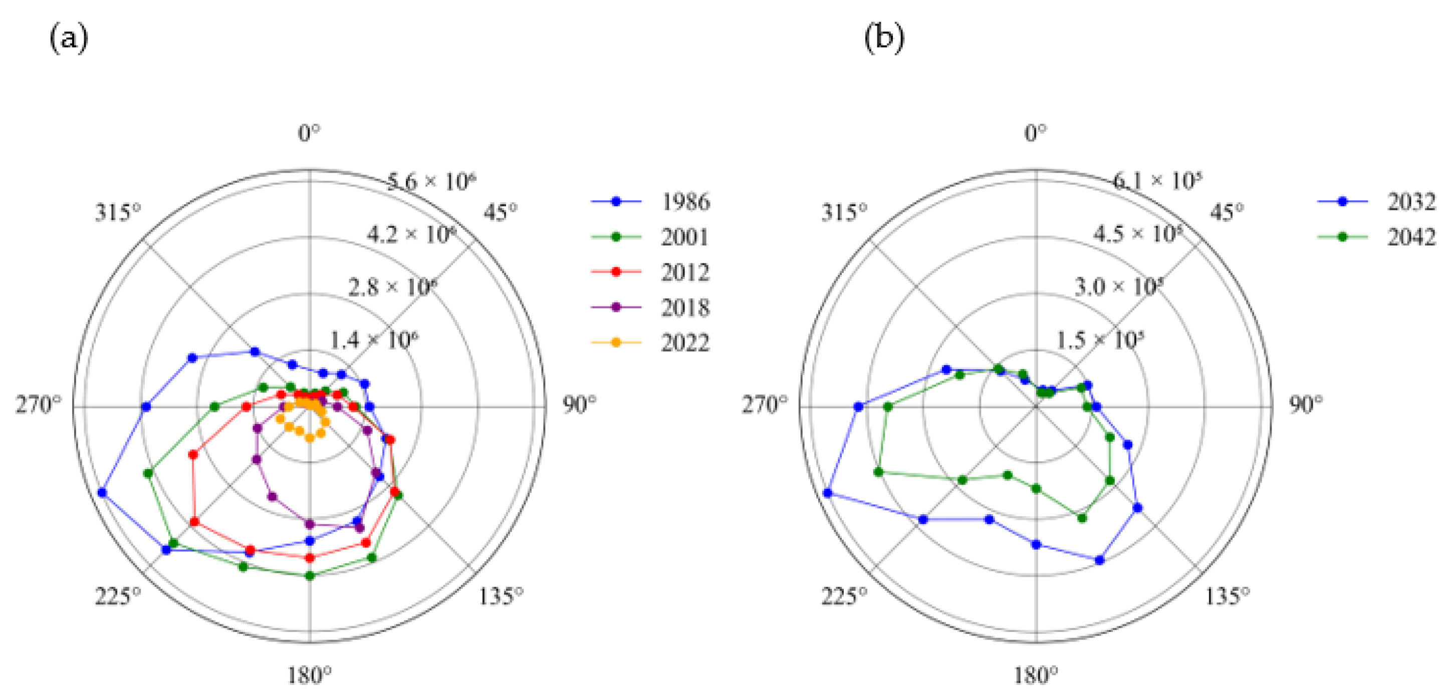 Hydrology 12 00064 g018